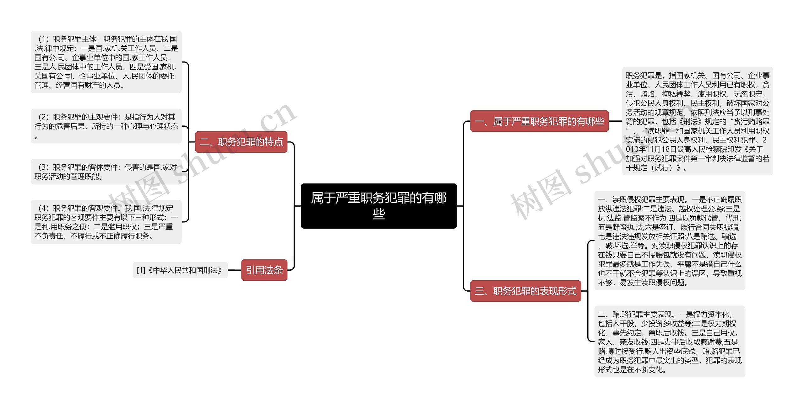 属于严重职务犯罪的有哪些