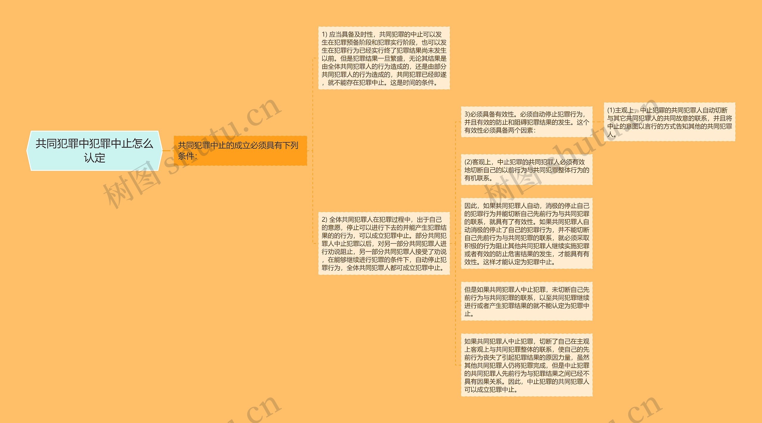 共同犯罪中犯罪中止怎么认定