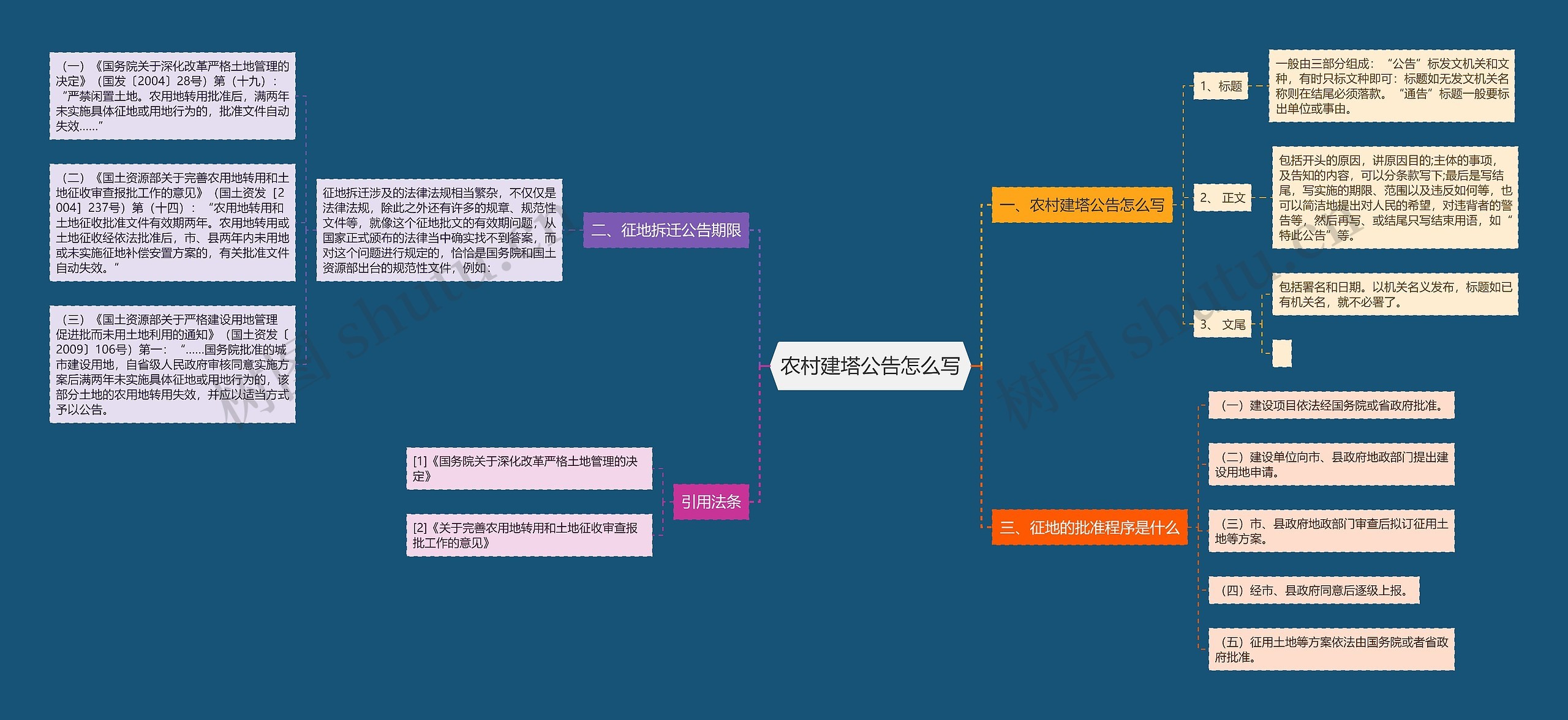 农村建塔公告怎么写思维导图