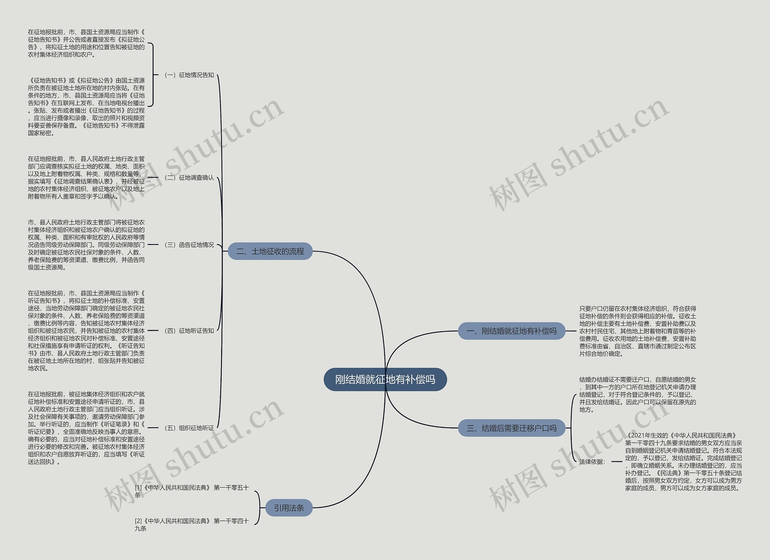 刚结婚就征地有补偿吗 刚结婚就征地有补偿吗