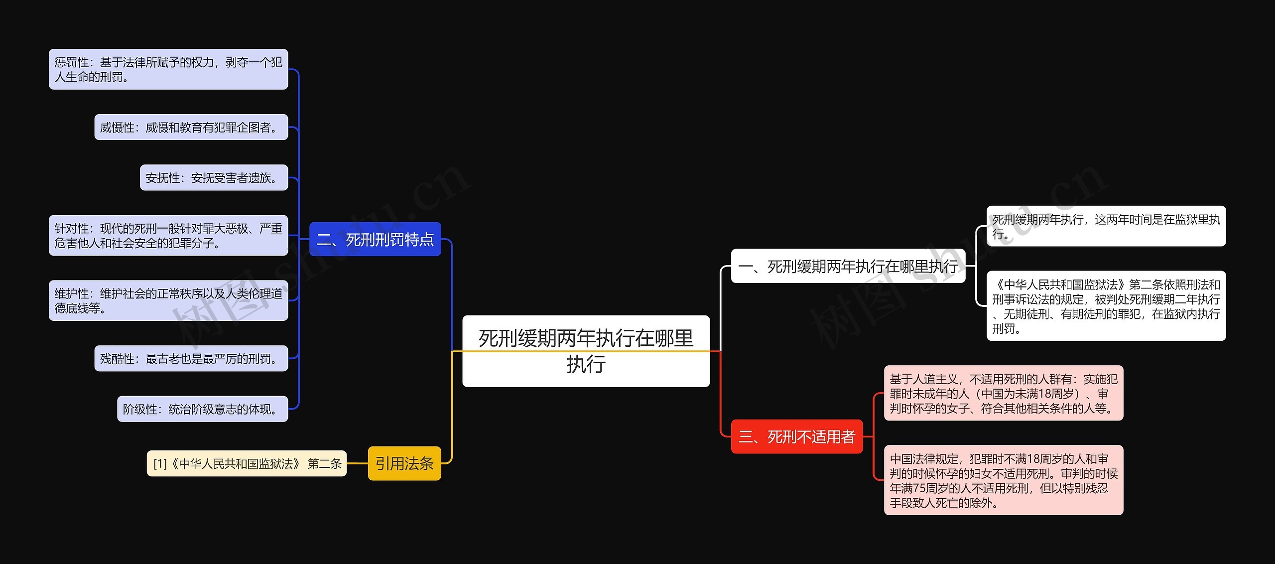 死刑缓期两年执行在哪里执行思维导图