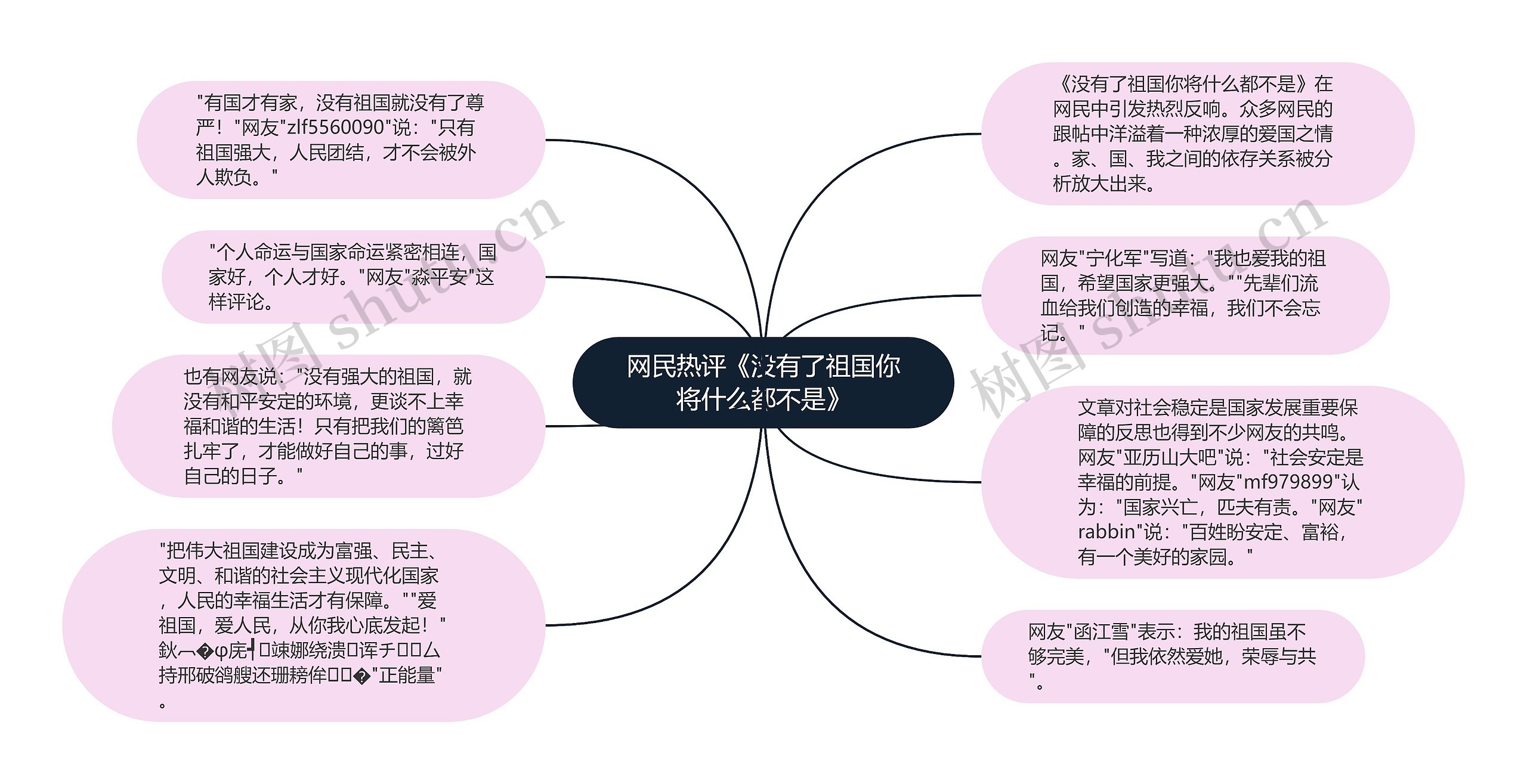 网民热评《没有了祖国你将什么都不是》思维导图