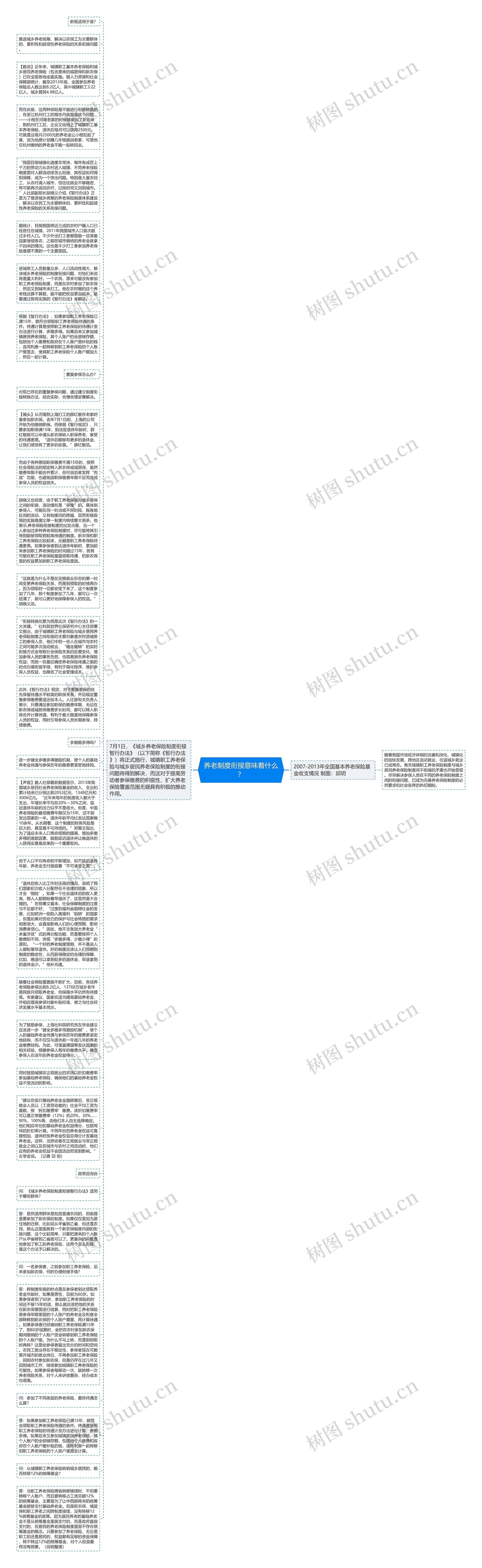 养老制度衔接意味着什么？思维导图