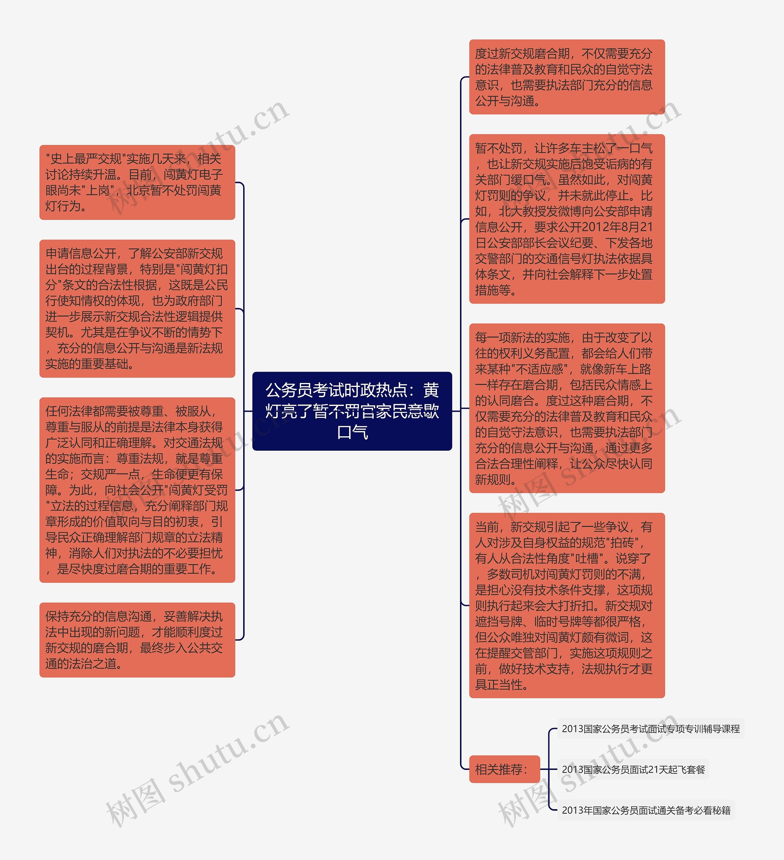 公务员考试时政热点：黄灯亮了暂不罚官家民意歇口气思维导图