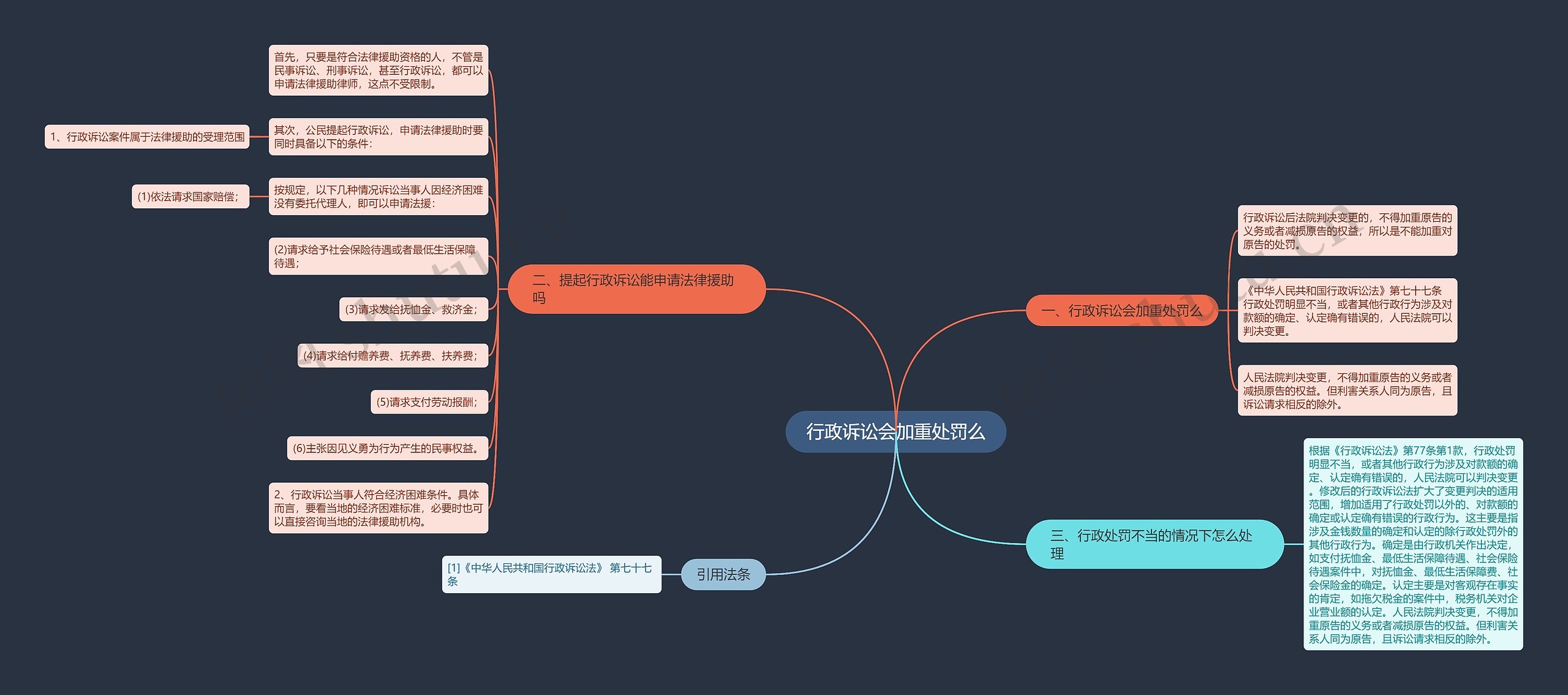 行政诉讼会加重处罚么思维导图