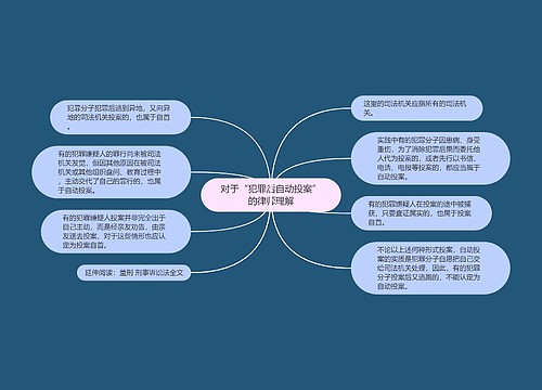 对于“犯罪后自动投案”的律师理解