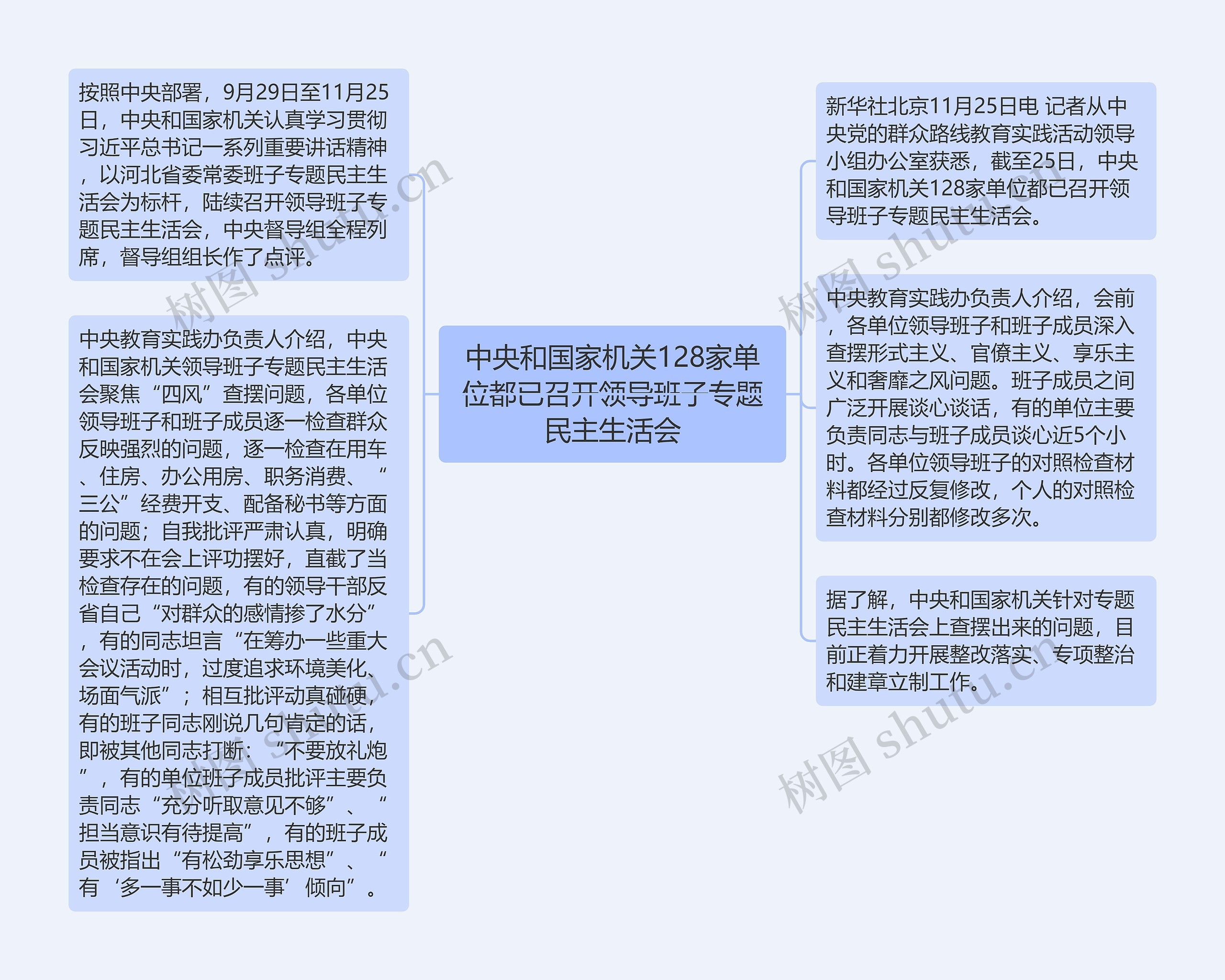 中央和国家机关128家单位都已召开领导班子专题民主生活会思维导图