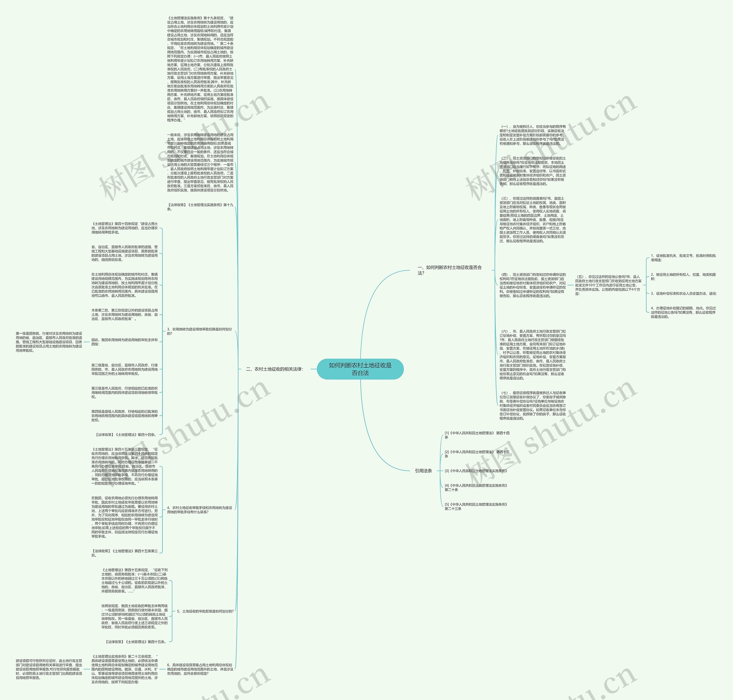 如何判断农村土地征收是否合法思维导图