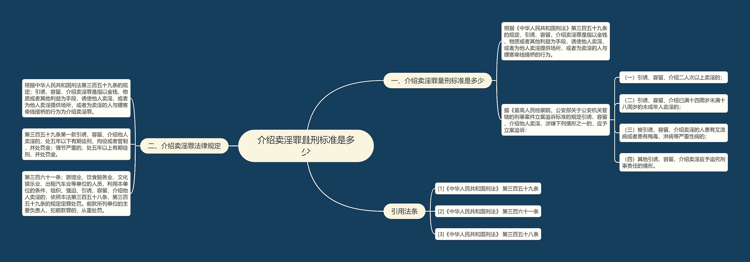 介绍卖淫罪量刑标准是多少