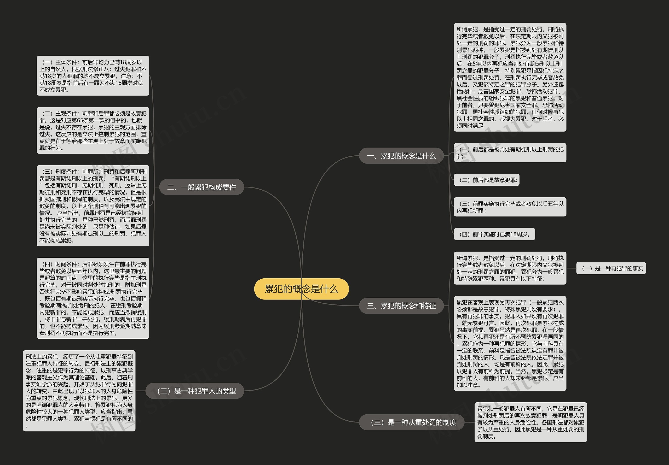 累犯的概念是什么思维导图