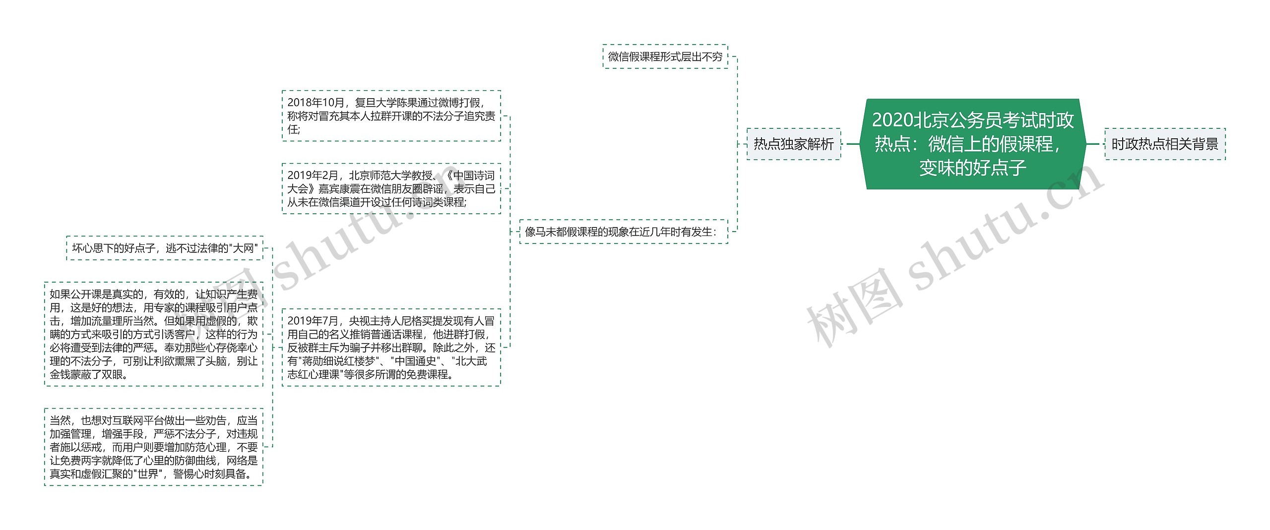 2020北京公务员考试时政热点：微信上的假课程，变味的好点子思维导图