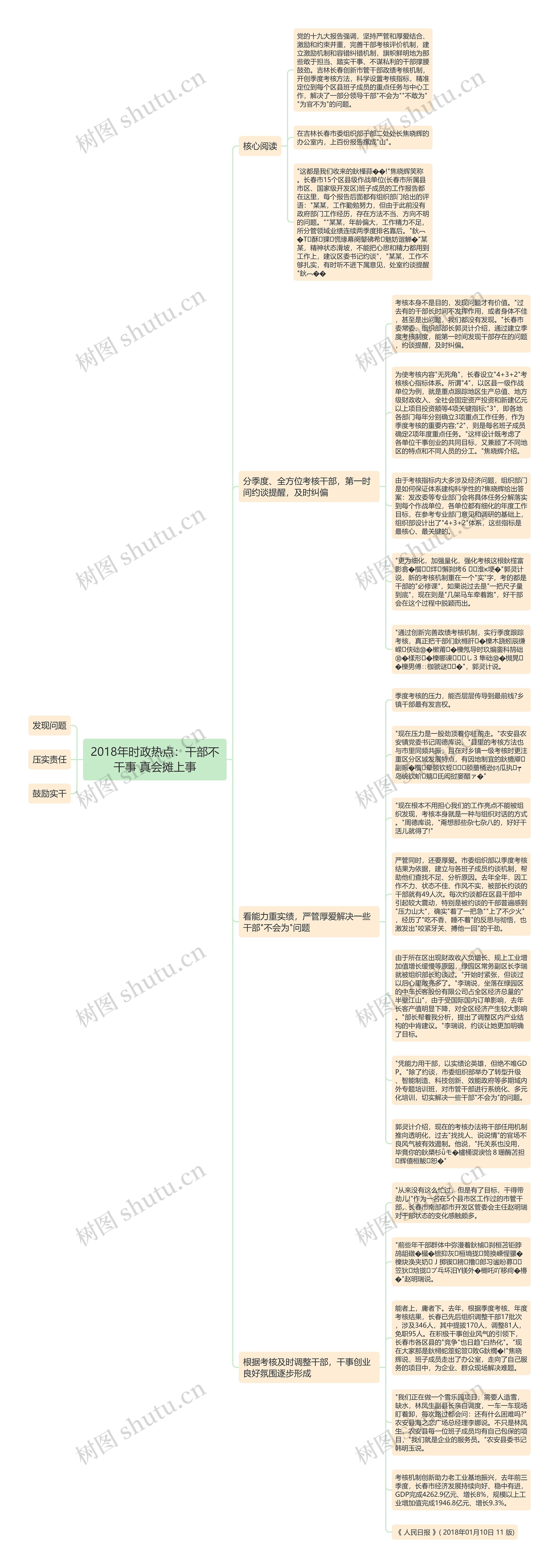 2018年时政热点：干部不干事 真会摊上事