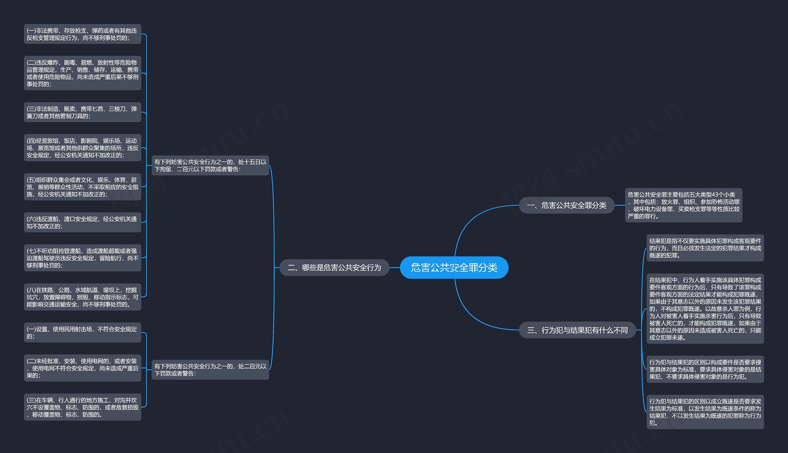 危害公共安全罪分类思维导图