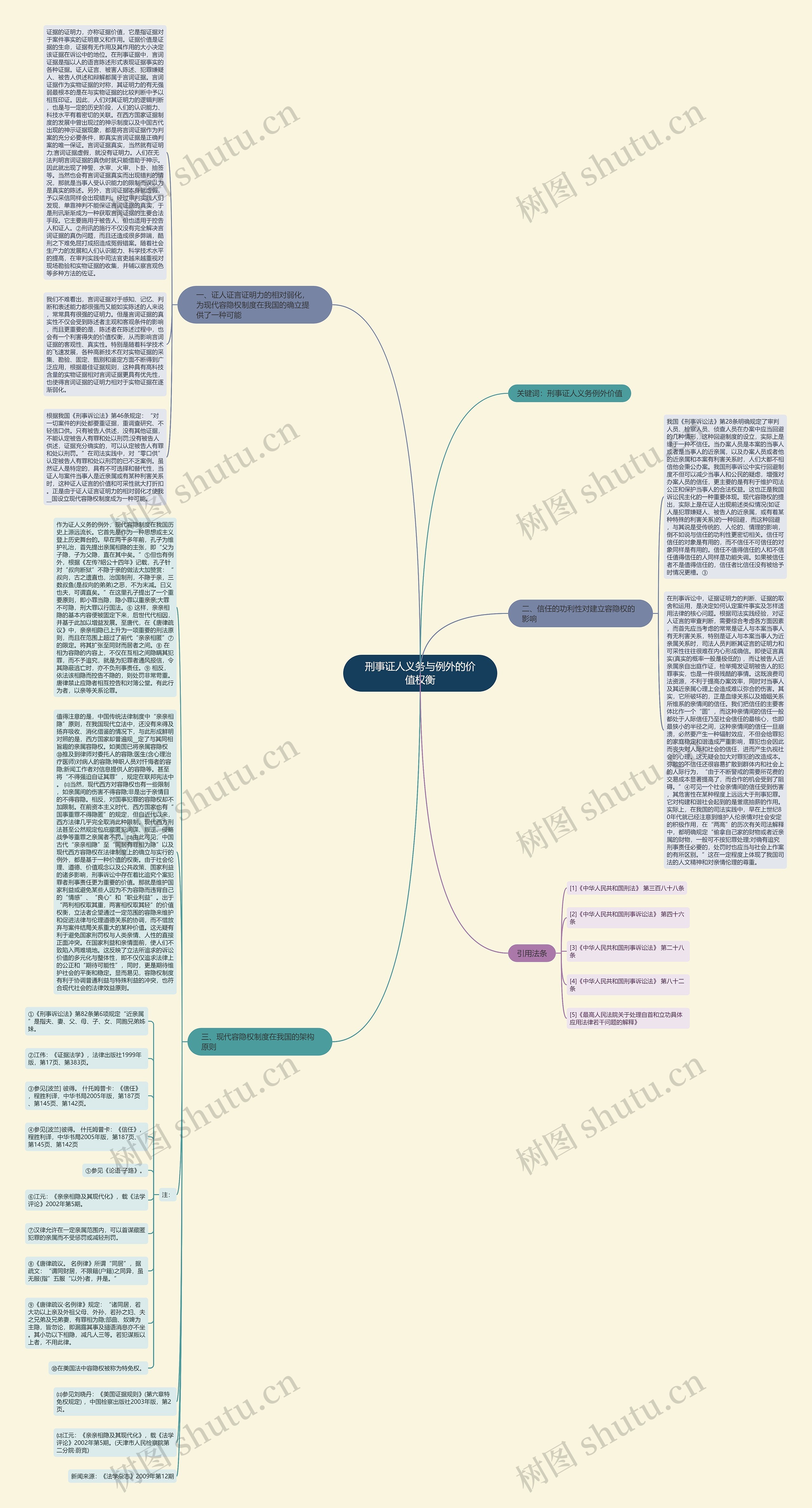 刑事证人义务与例外的价值权衡思维导图