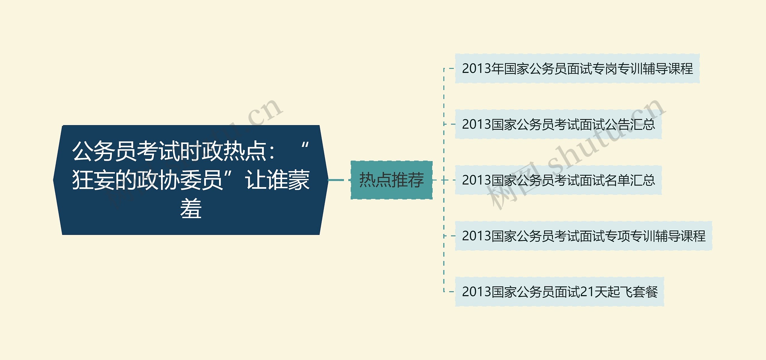 公务员考试时政热点：“狂妄的政协委员”让谁蒙羞思维导图