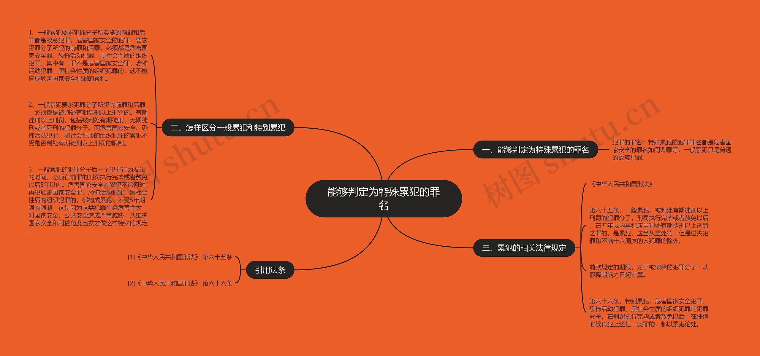 能够判定为特殊累犯的罪名思维导图