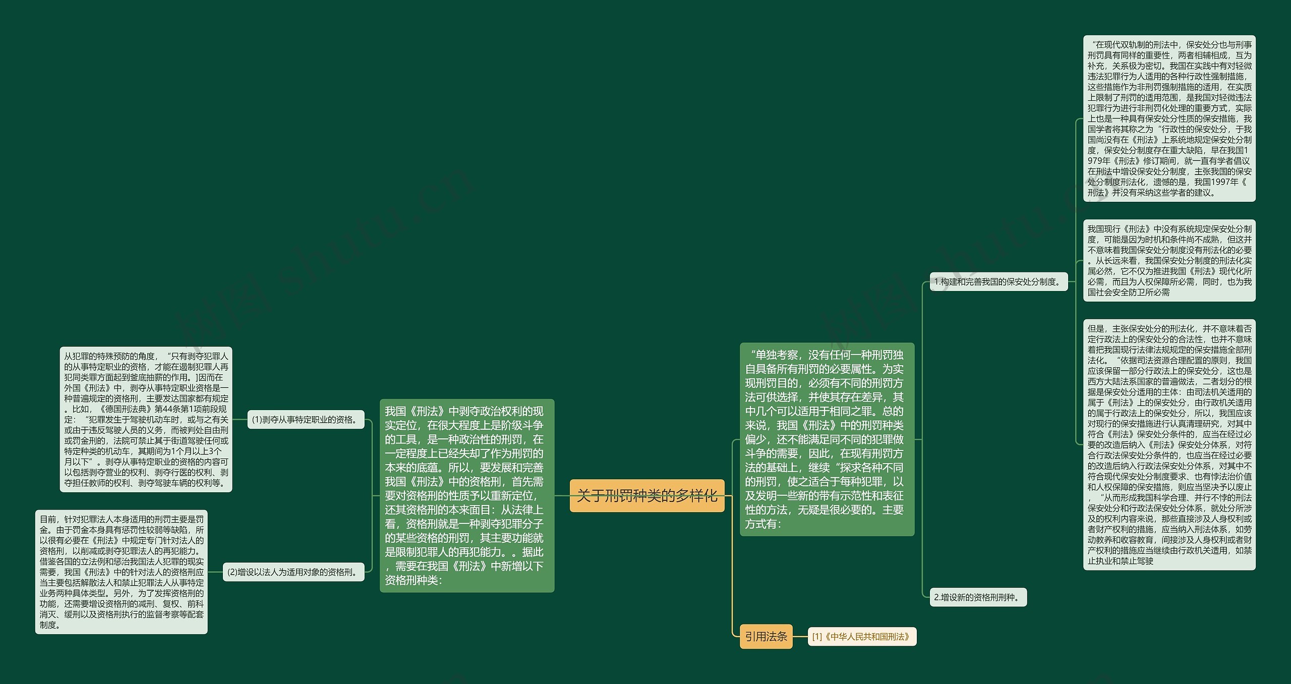 关于刑罚种类的多样化思维导图