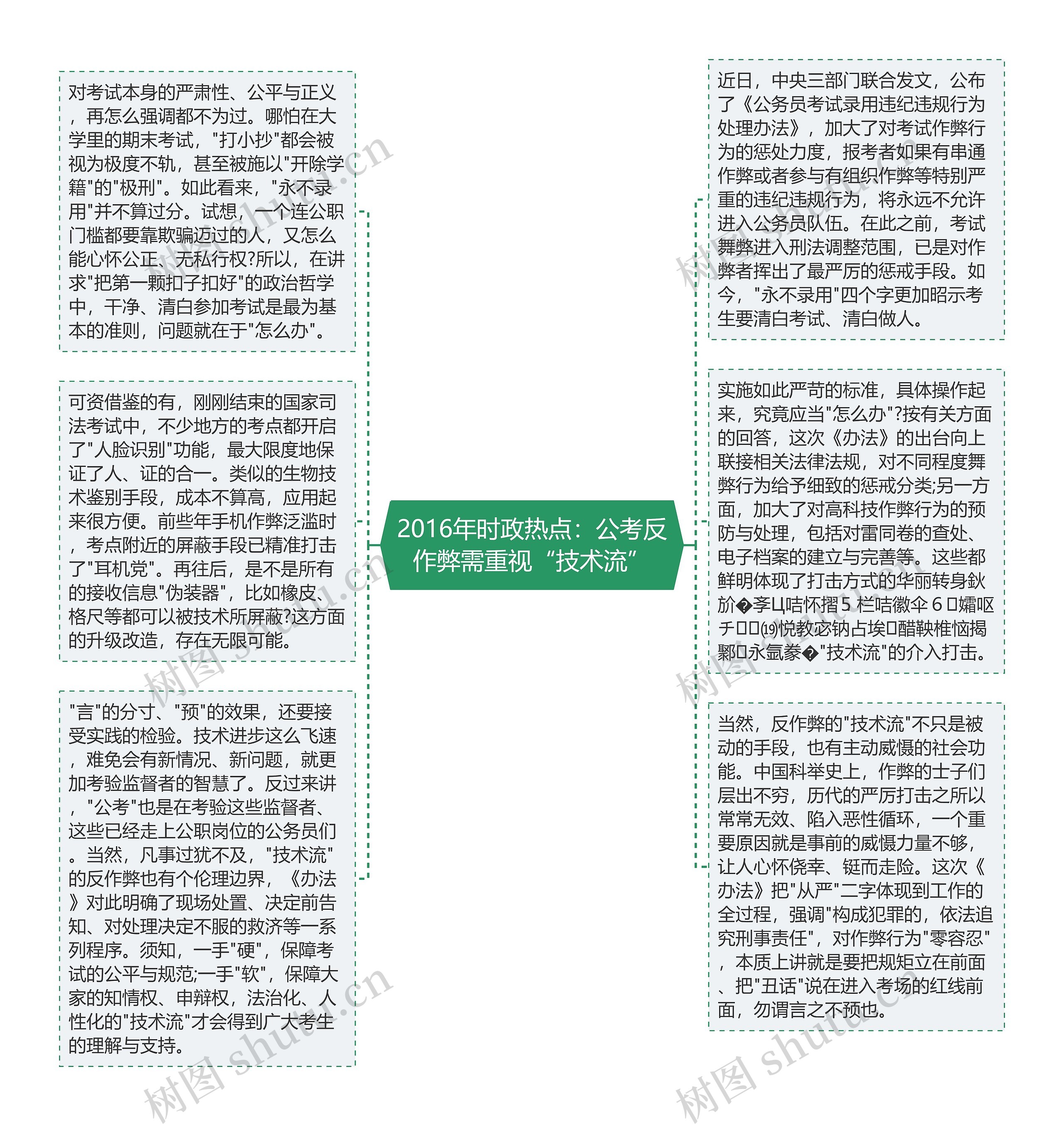 2016年时政热点：公考反作弊需重视“技术流”