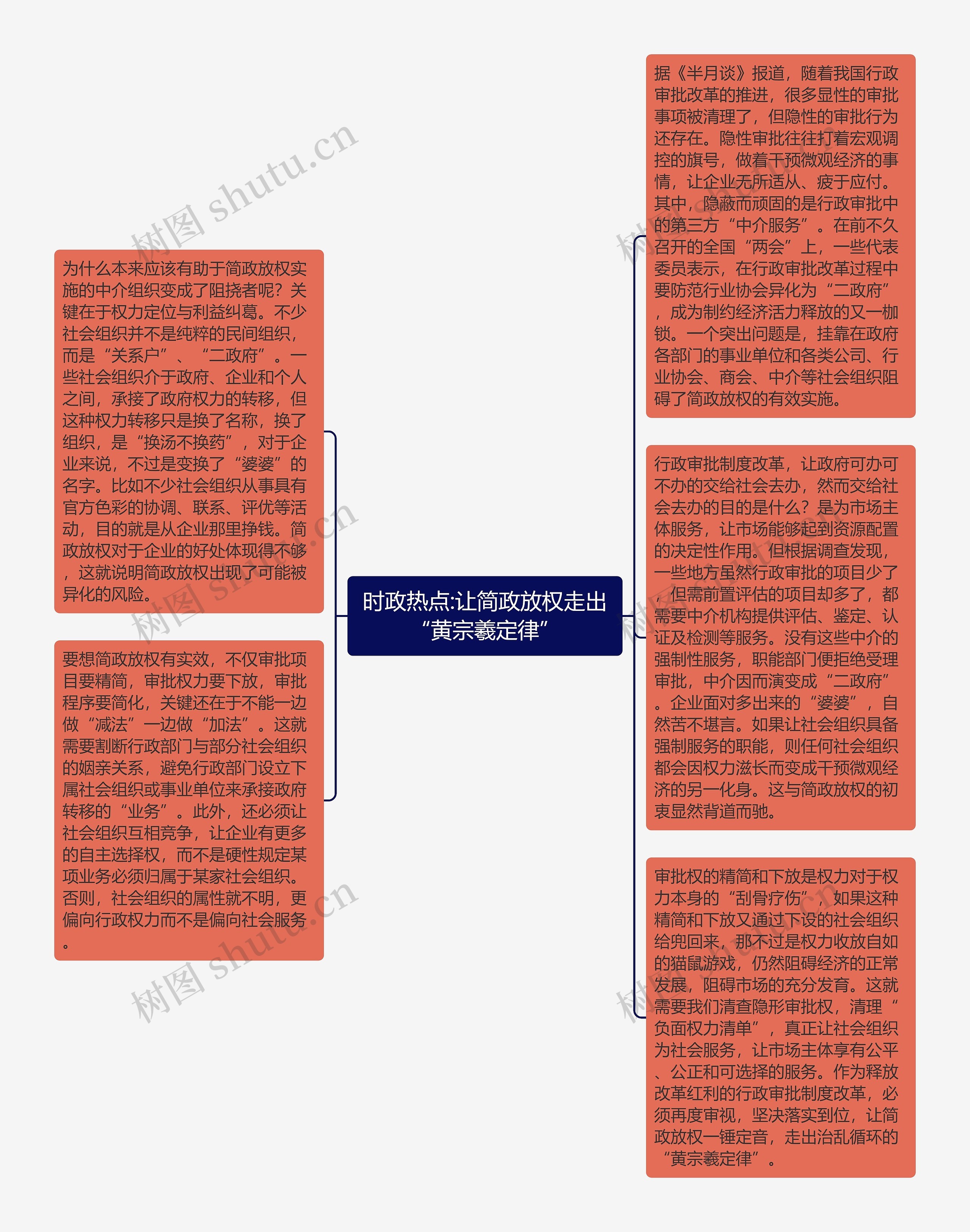 时政热点:让简政放权走出“黄宗羲定律”思维导图