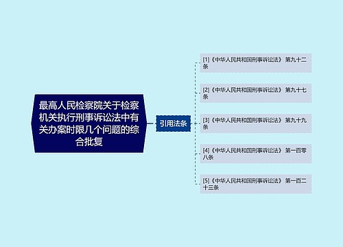 最高人民检察院关于检察机关执行刑事诉讼法中有关办案时限几个问题的综合批复