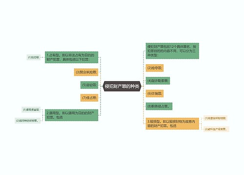 侵犯财产罪的种类