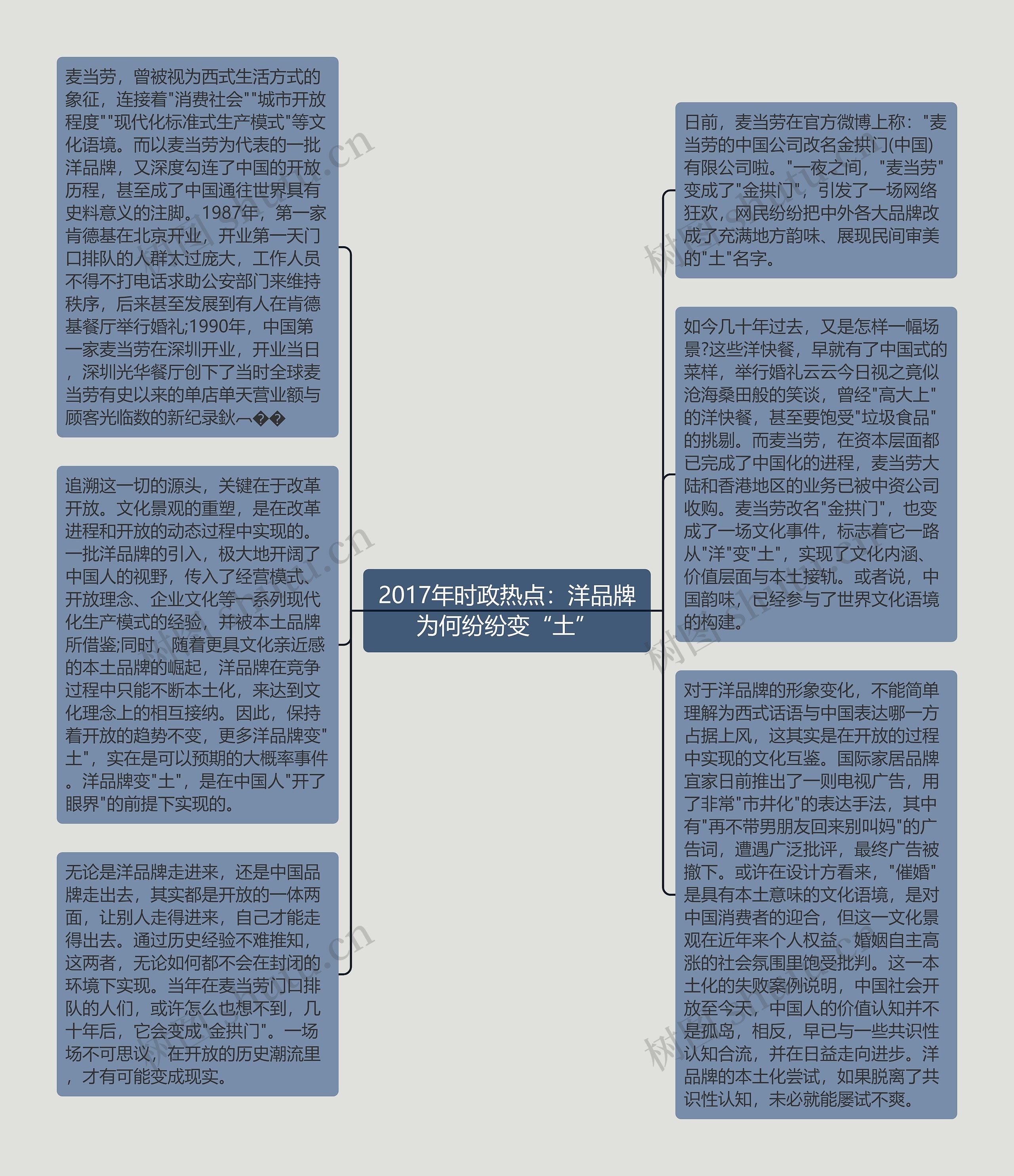 2017年时政热点：洋品牌为何纷纷变“土”思维导图