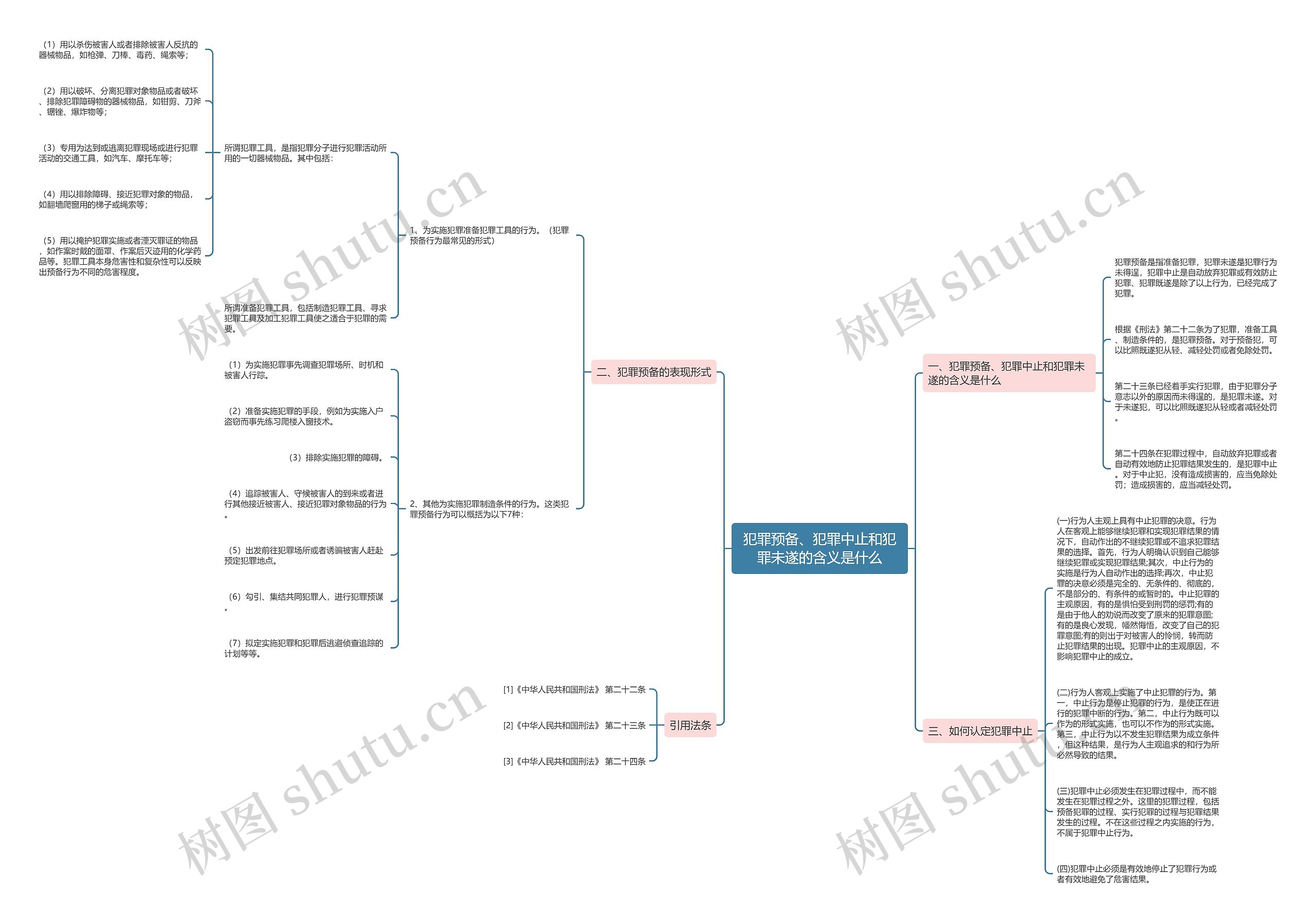 犯罪预备、犯罪中止和犯罪未遂的含义是什么思维导图