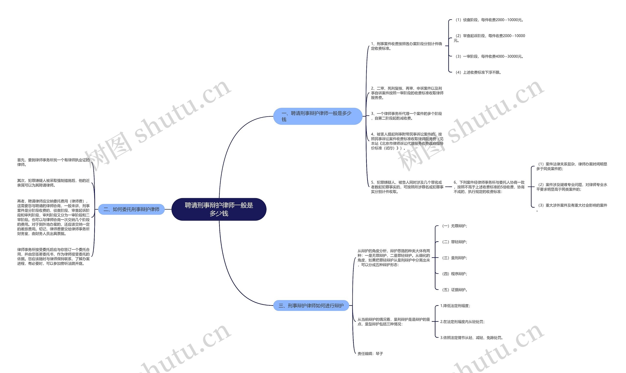 聘请刑事辩护律师一般是多少钱 聘请刑事辩护律师一般是多少钱