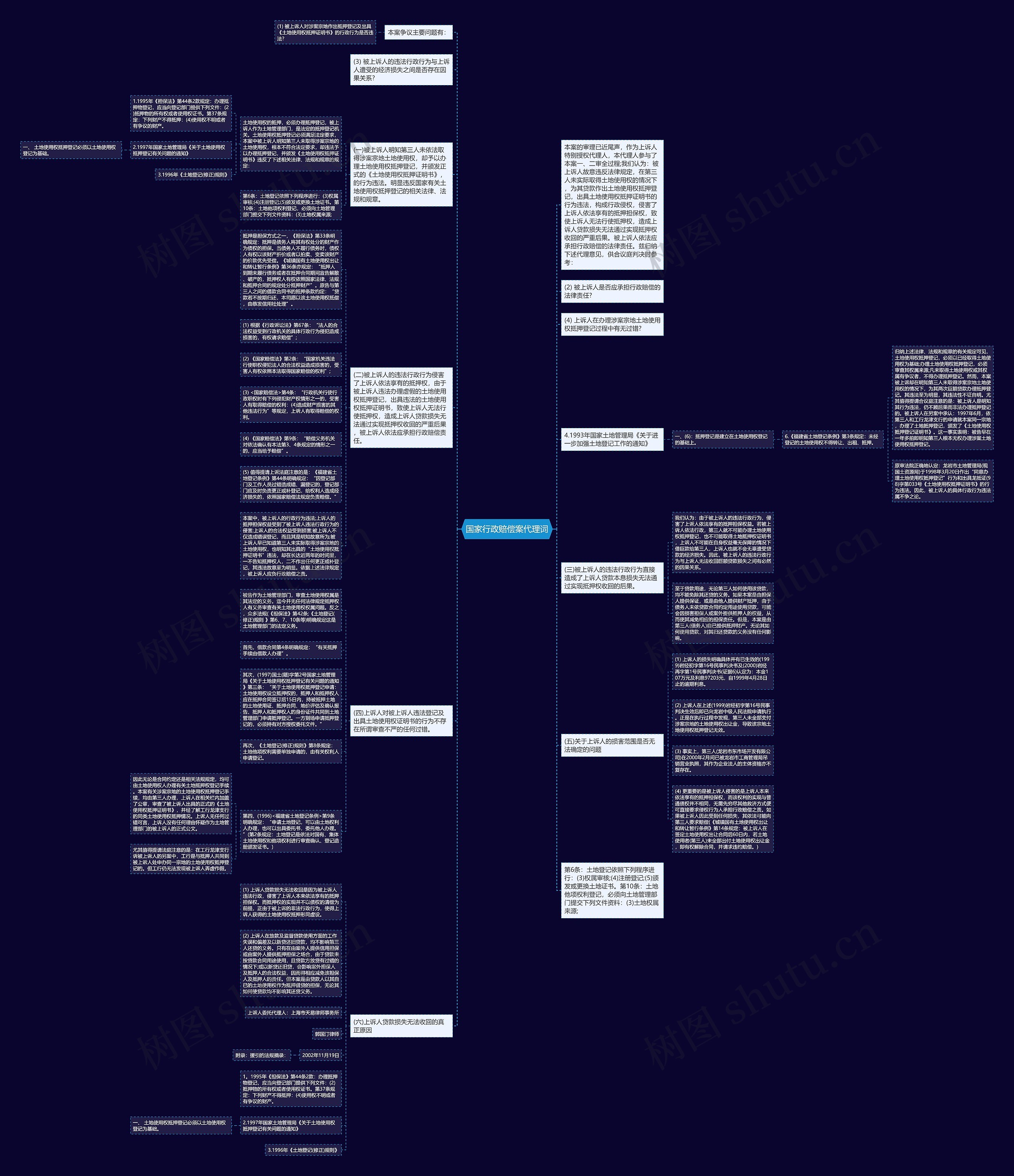 国家行政赔偿案代理词思维导图