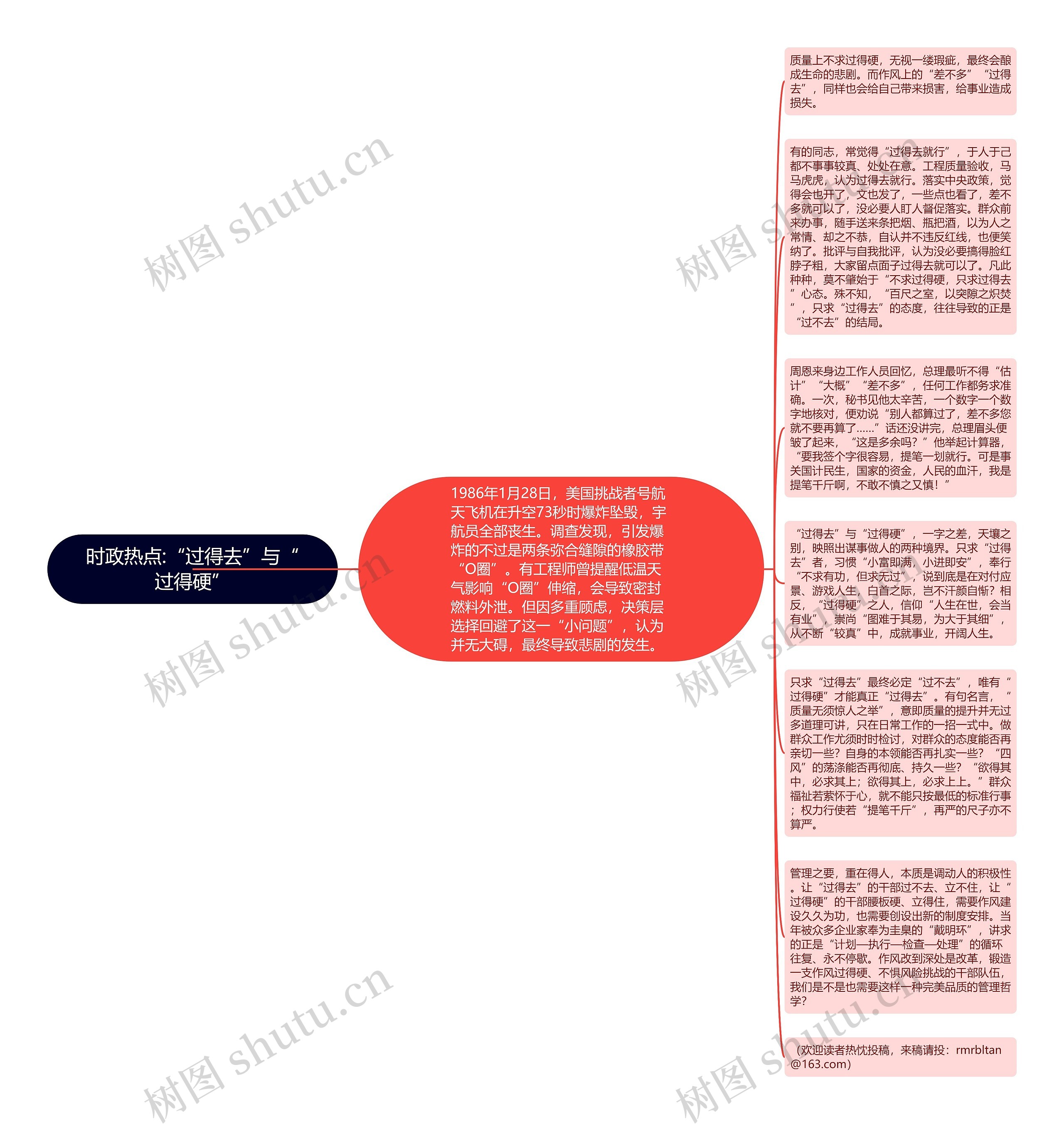 时政热点:“过得去”与“过得硬”思维导图