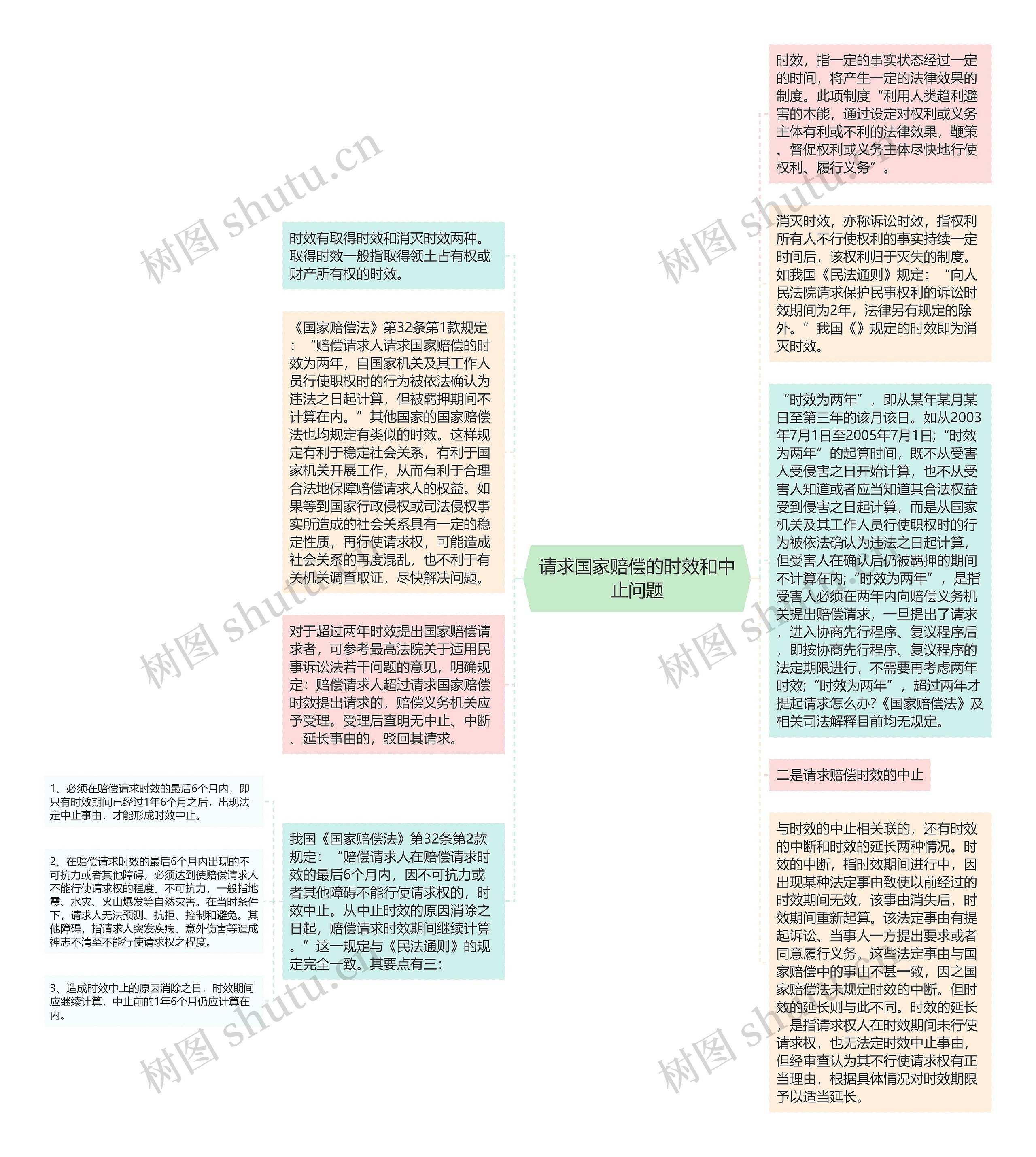 请求国家赔偿的时效和中止问题