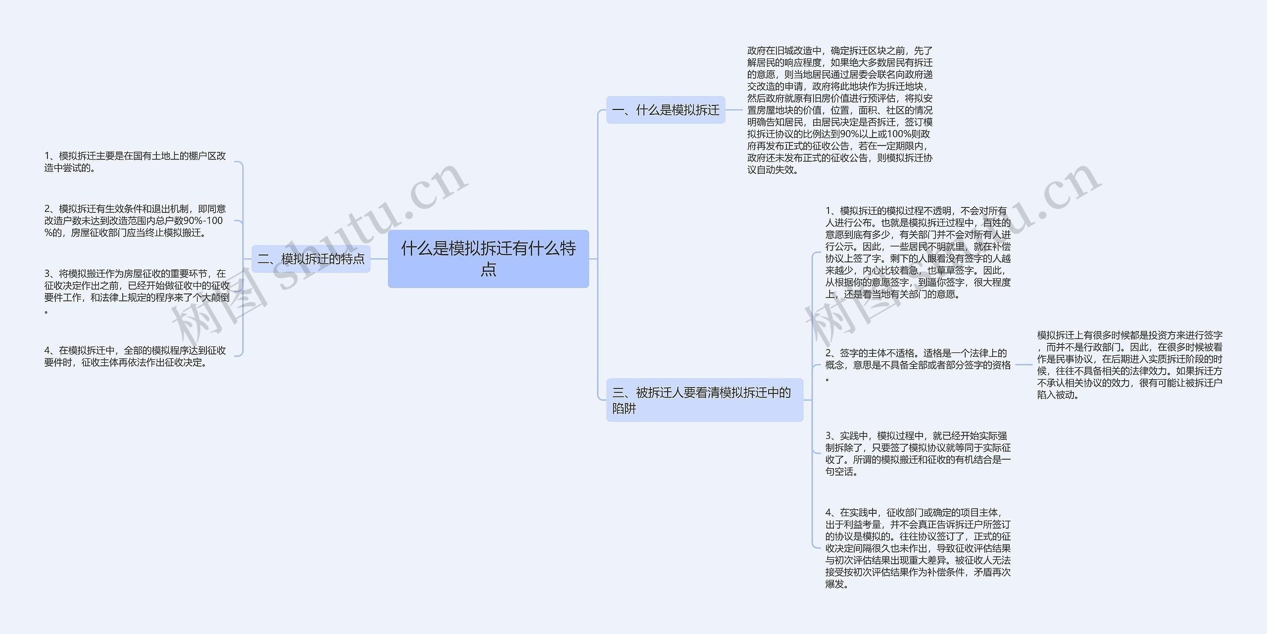 什么是模拟拆迁有什么特点