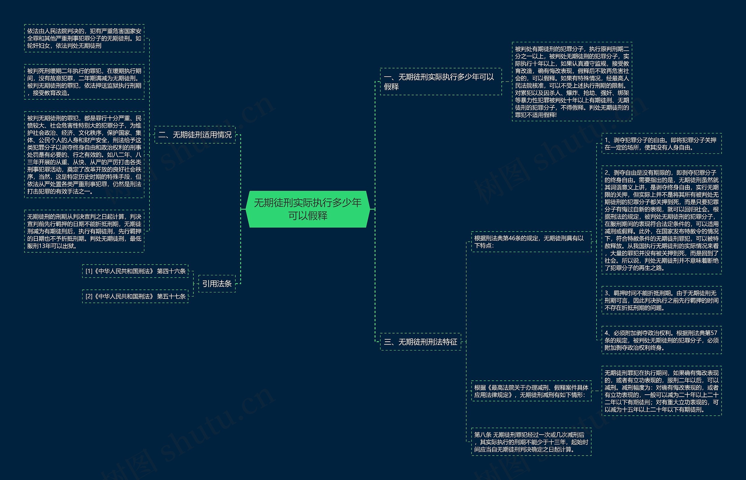 无期徒刑实际执行多少年可以假释思维导图