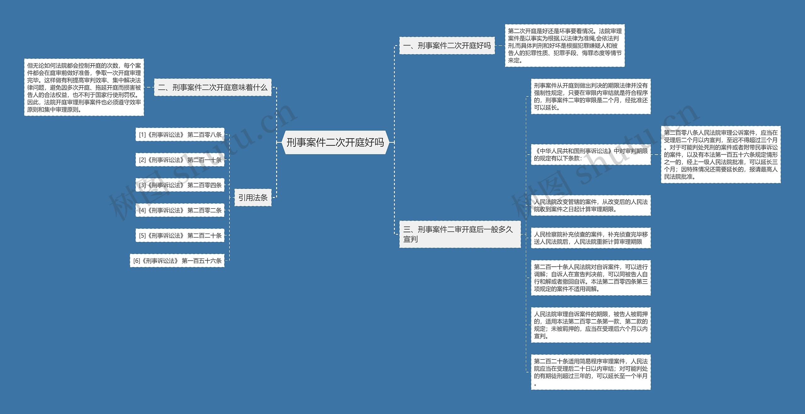 刑事案件二次开庭好吗思维导图