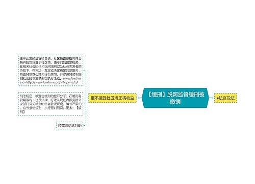 【缓刑】脱离监督缓刑被撤销