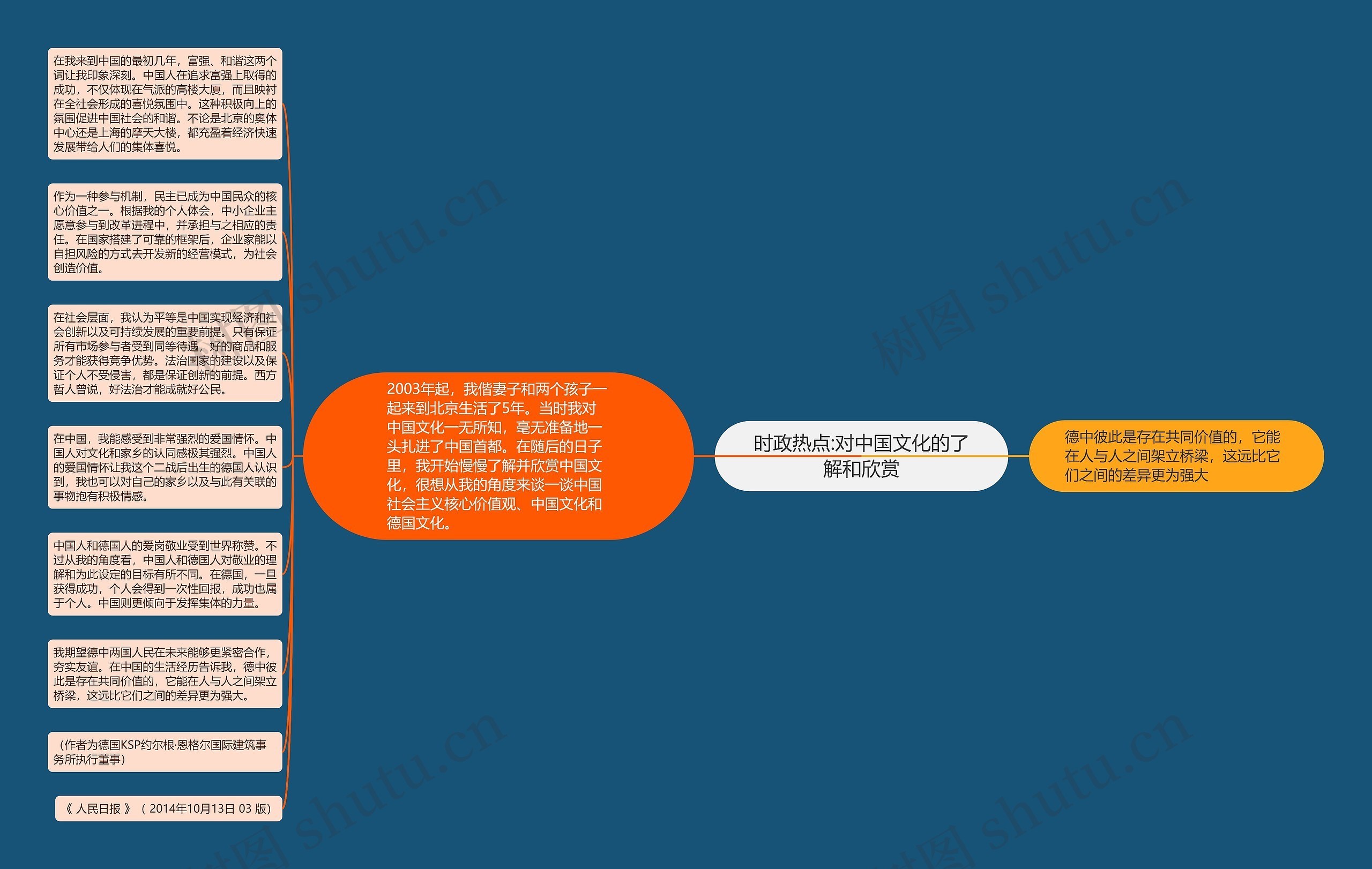 时政热点:对中国文化的了解和欣赏思维导图