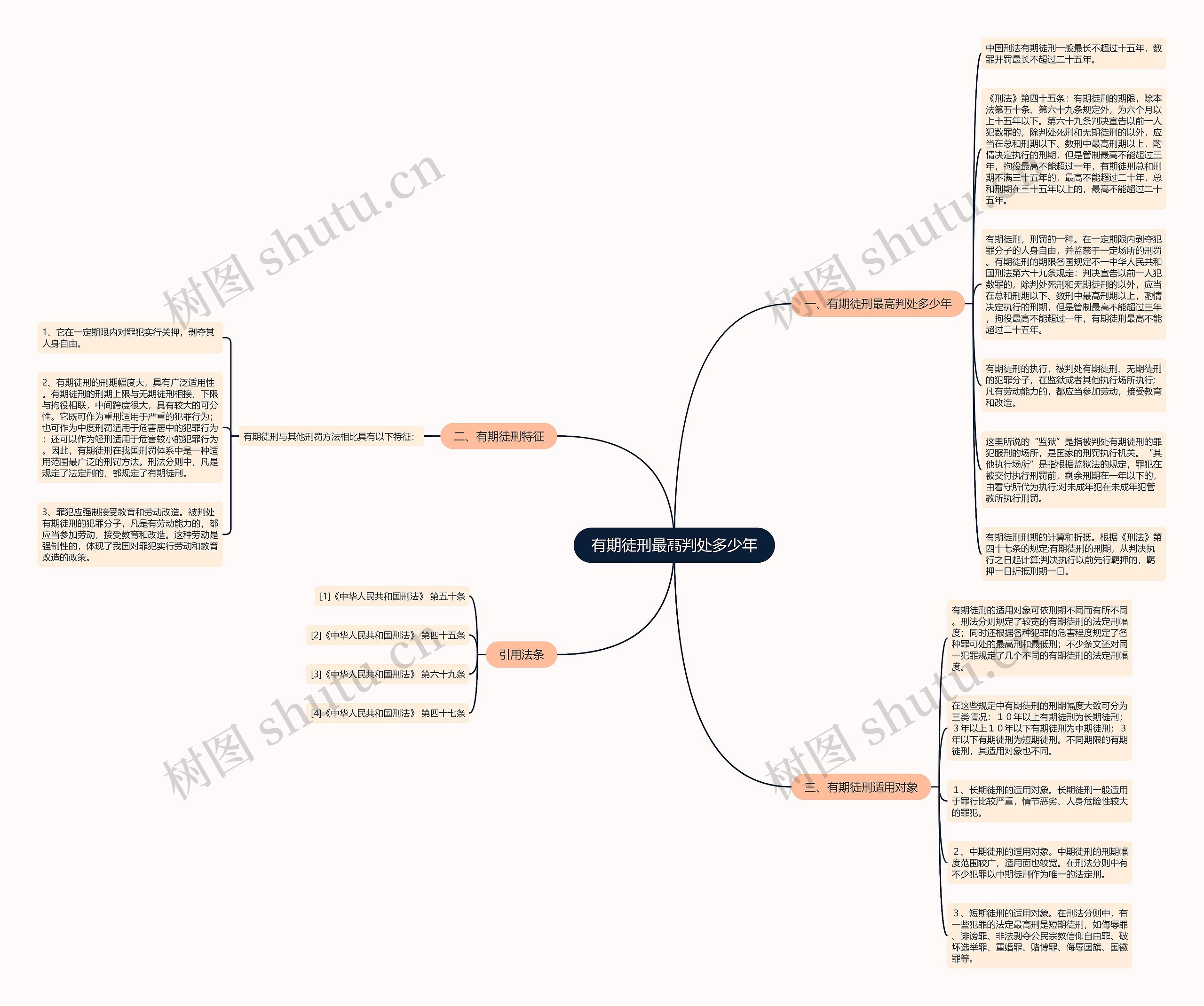 有期徒刑最高判处多少年思维导图