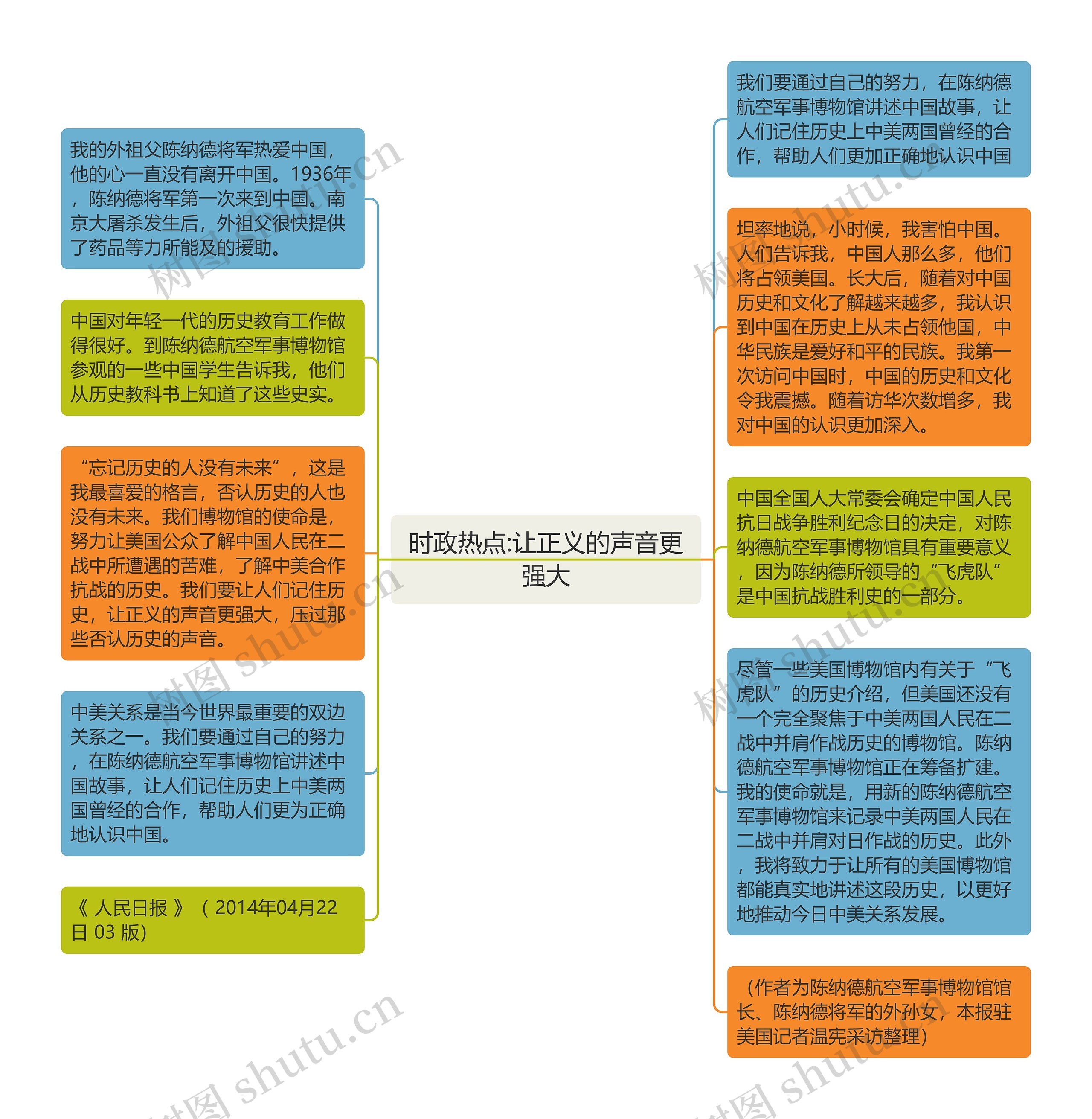 时政热点:让正义的声音更强大