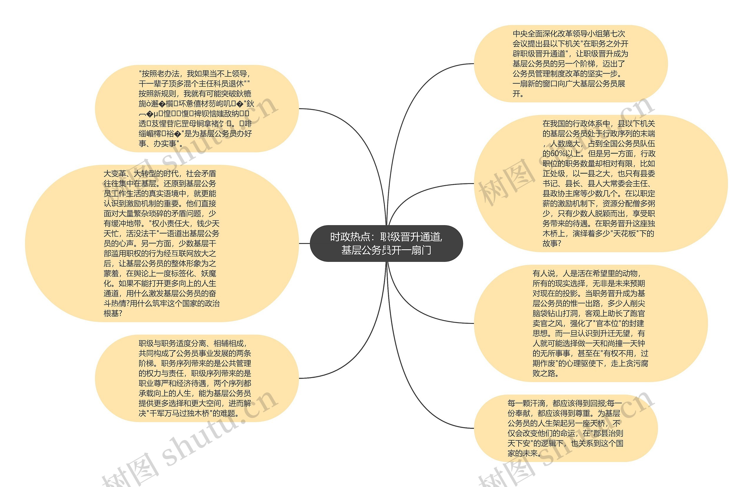 时政热点：职级晋升通道,基层公务员开一扇门