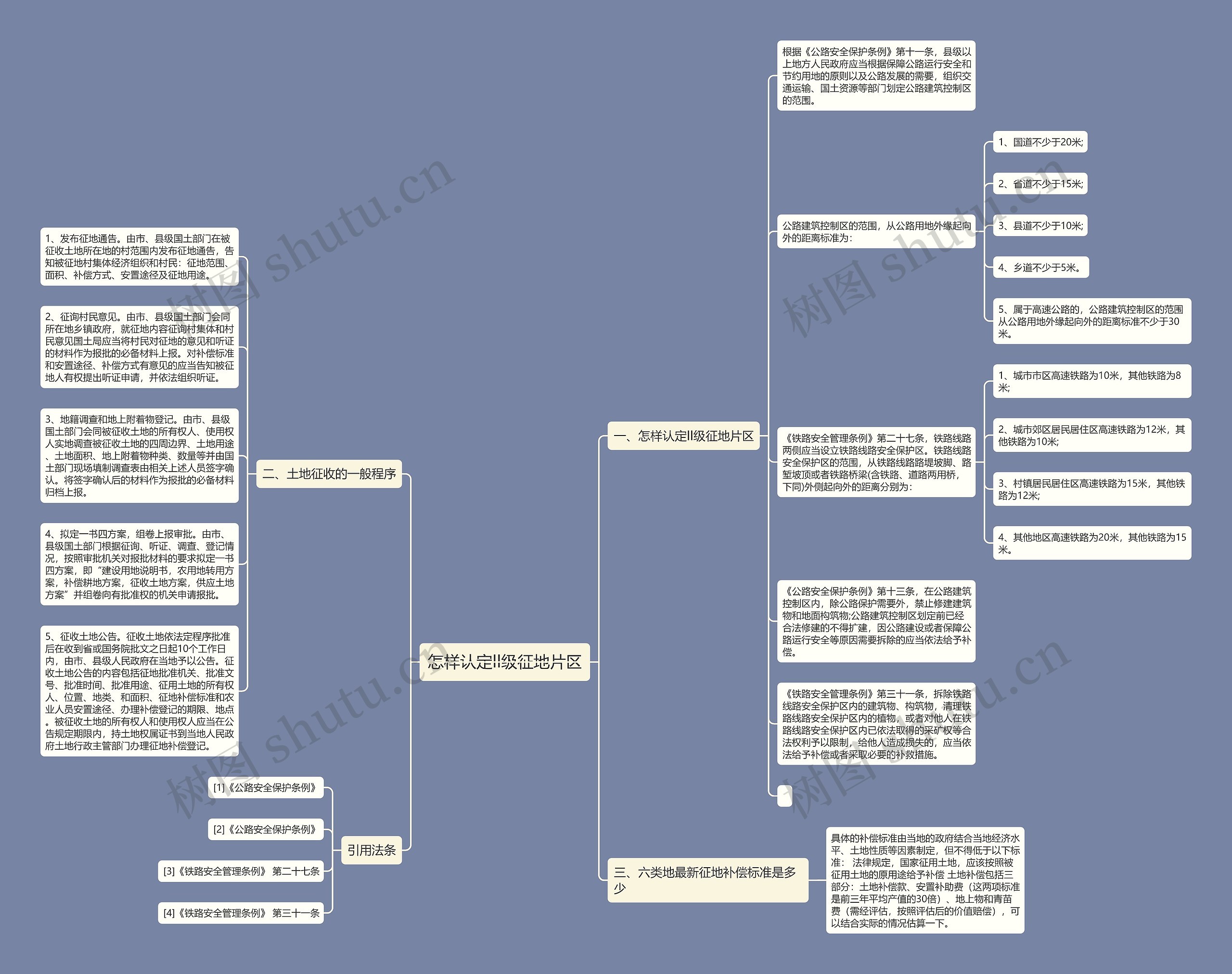 怎样认定ll级征地片区思维导图