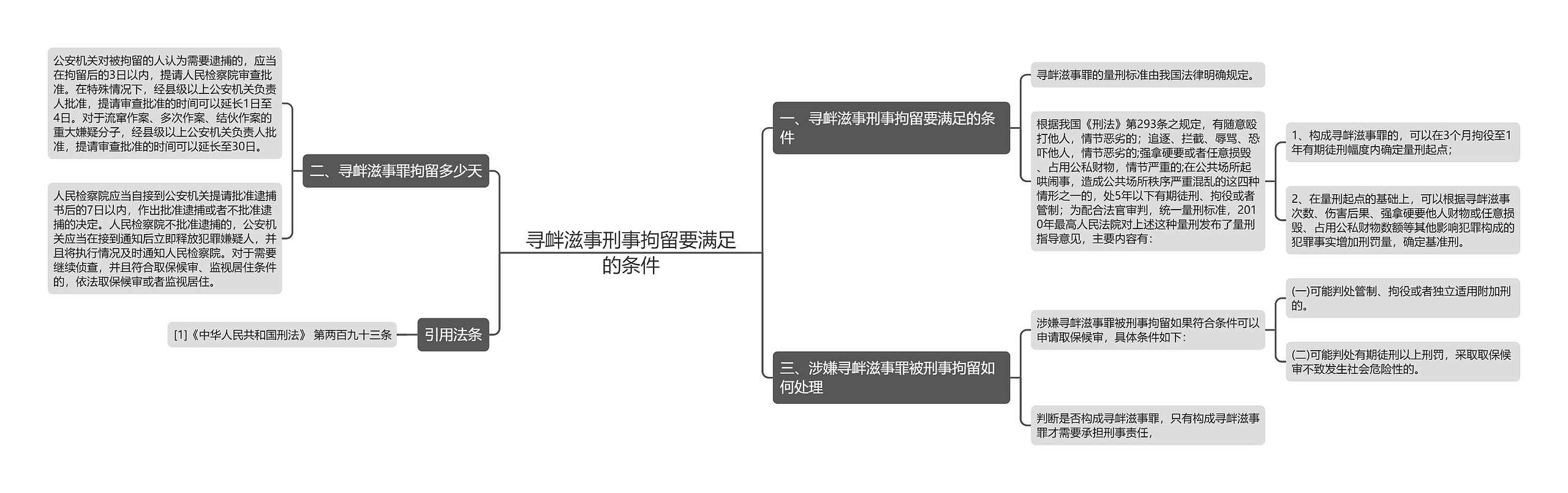 寻衅滋事刑事拘留要满足的条件思维导图