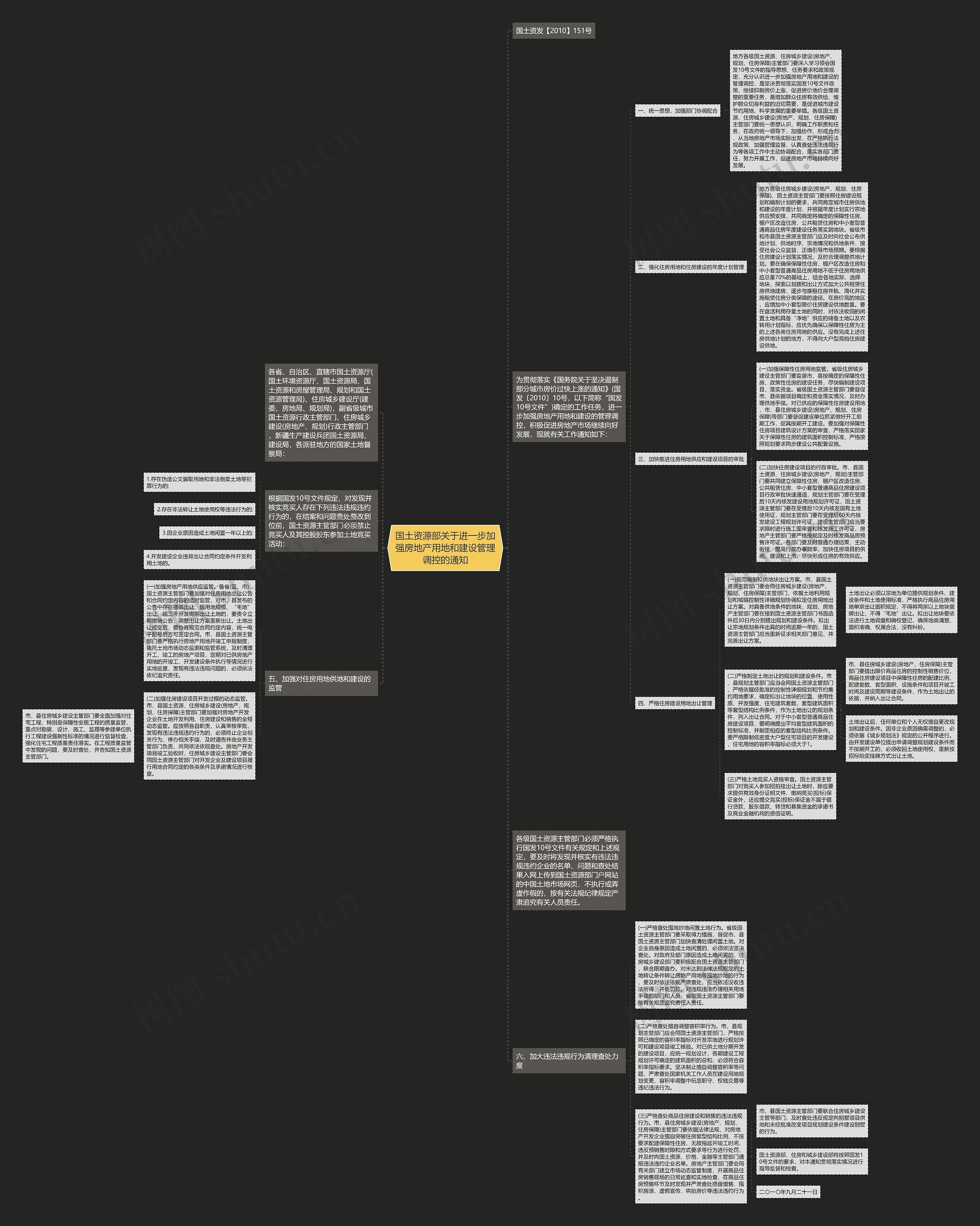 国土资源部关于进一步加强房地产用地和建设管理调控的通知思维导图
