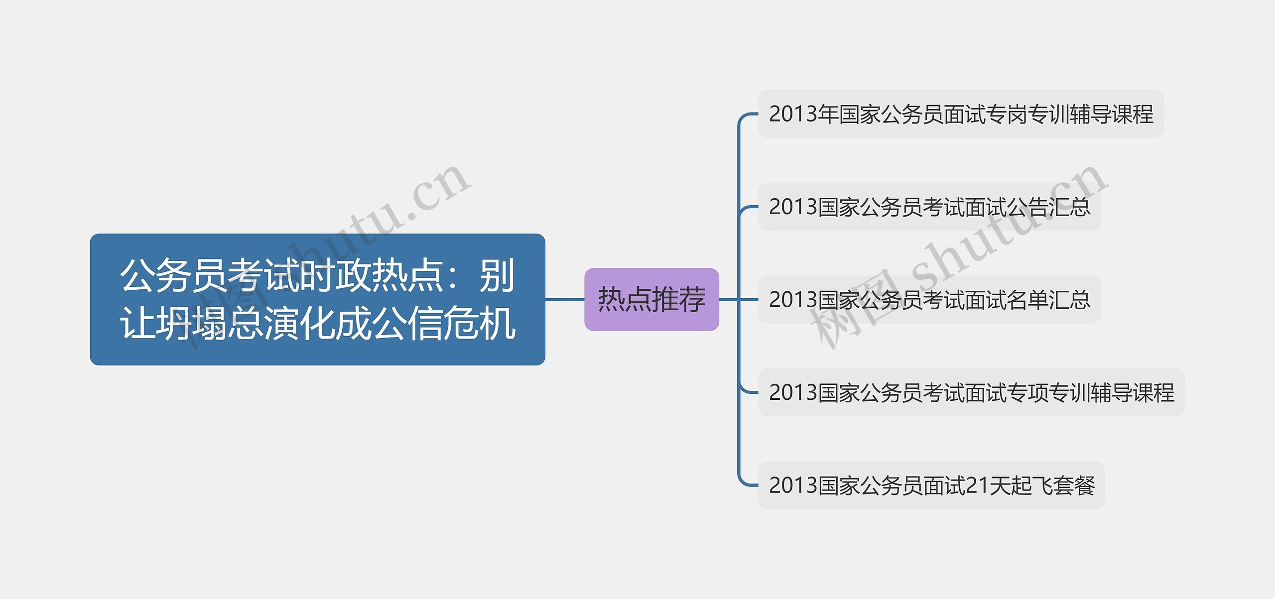 公务员考试时政热点：别让坍塌总演化成公信危机