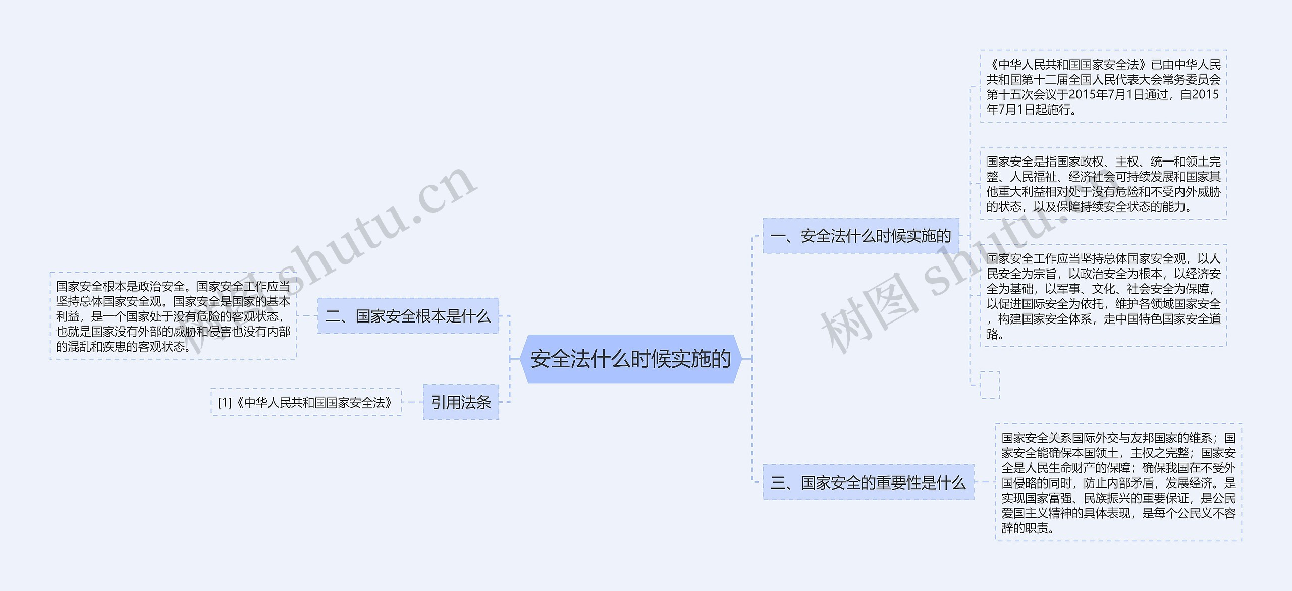 安全法什么时候实施的