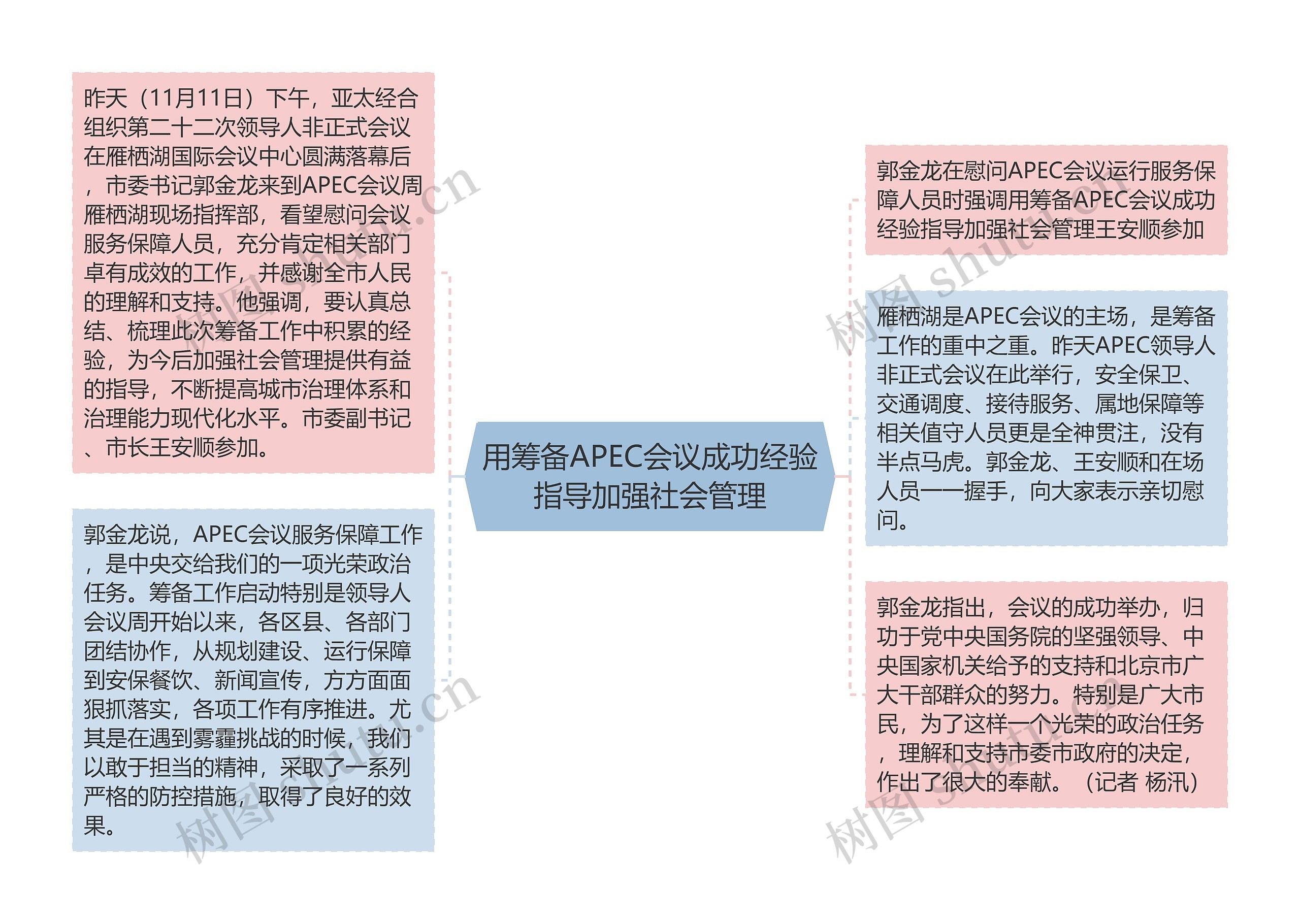 用筹备APEC会议成功经验指导加强社会管理思维导图