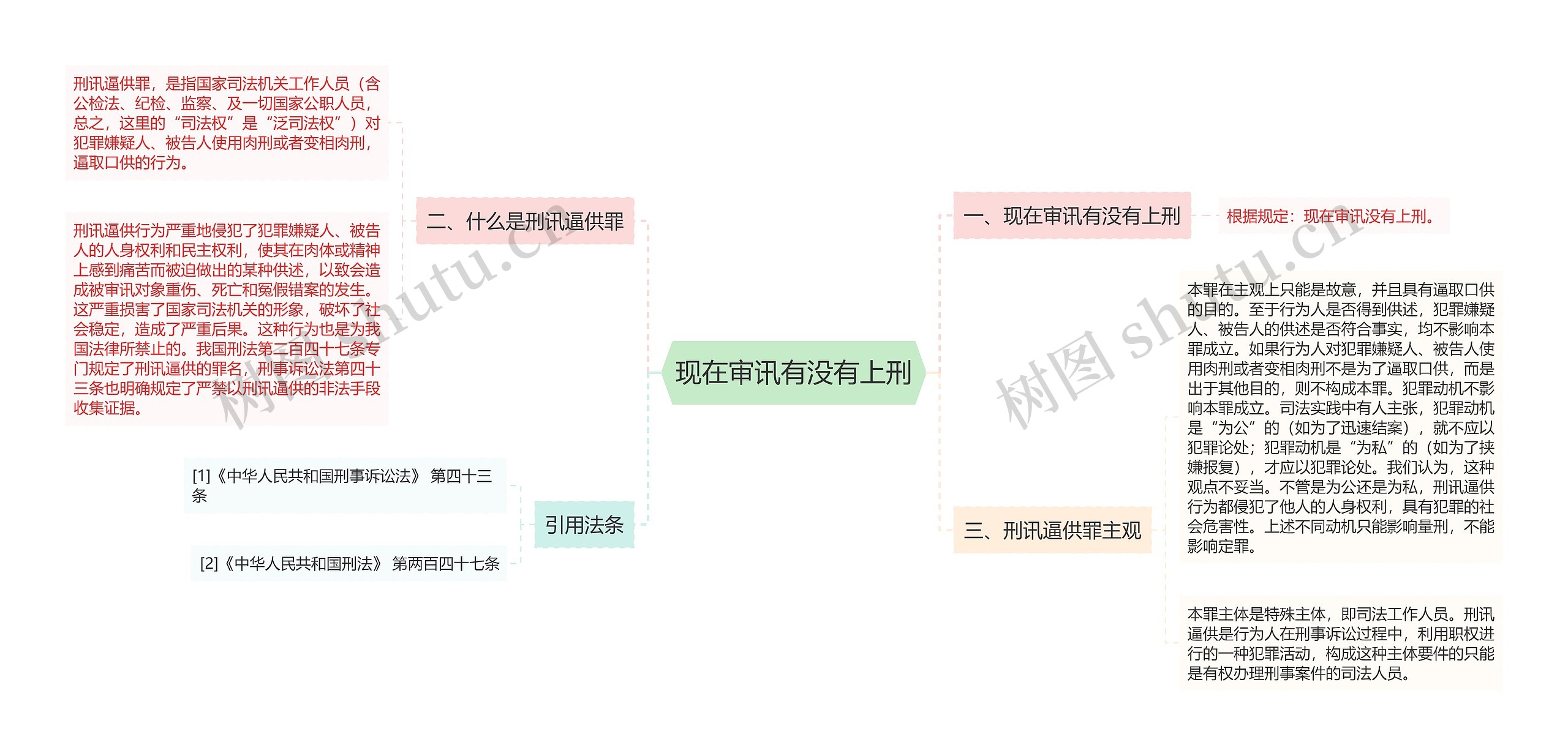 现在审讯有没有上刑思维导图