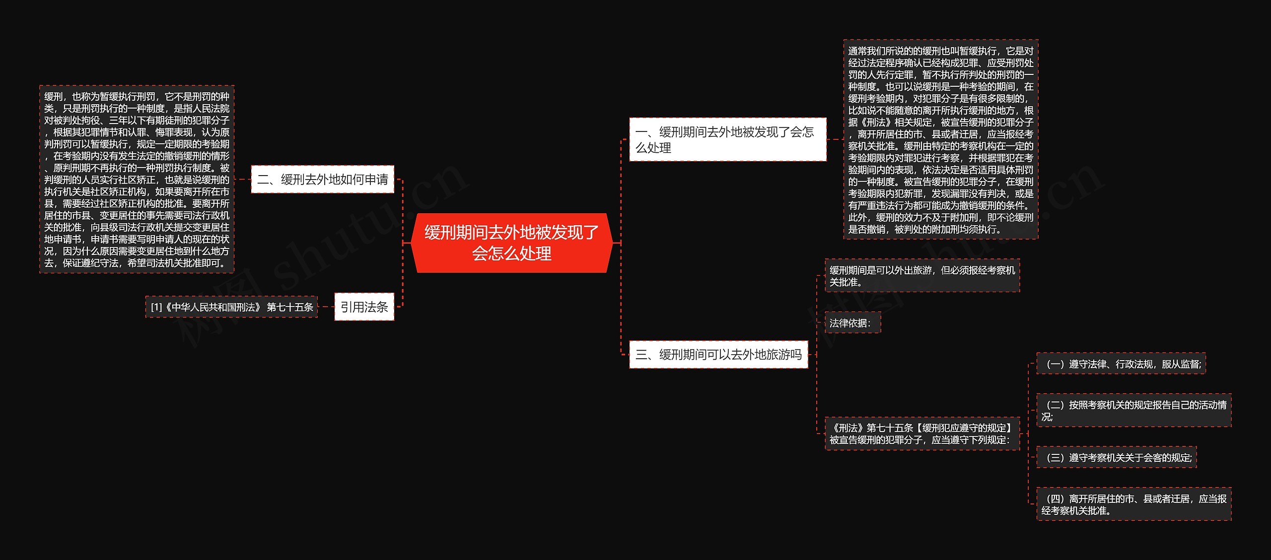 缓刑期间去外地被发现了会怎么处理思维导图