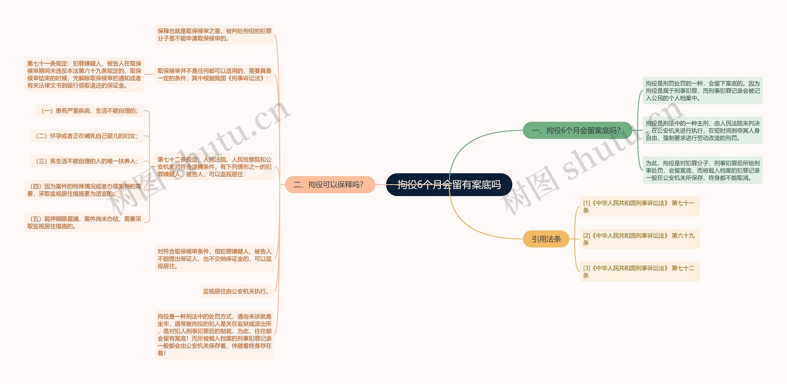 拘役6个月会留有案底吗思维导图