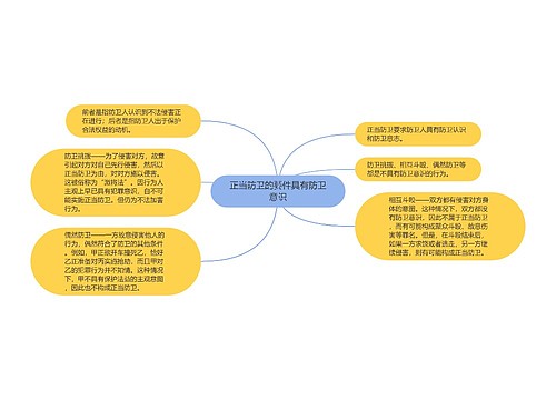 正当防卫的要件具有防卫意识