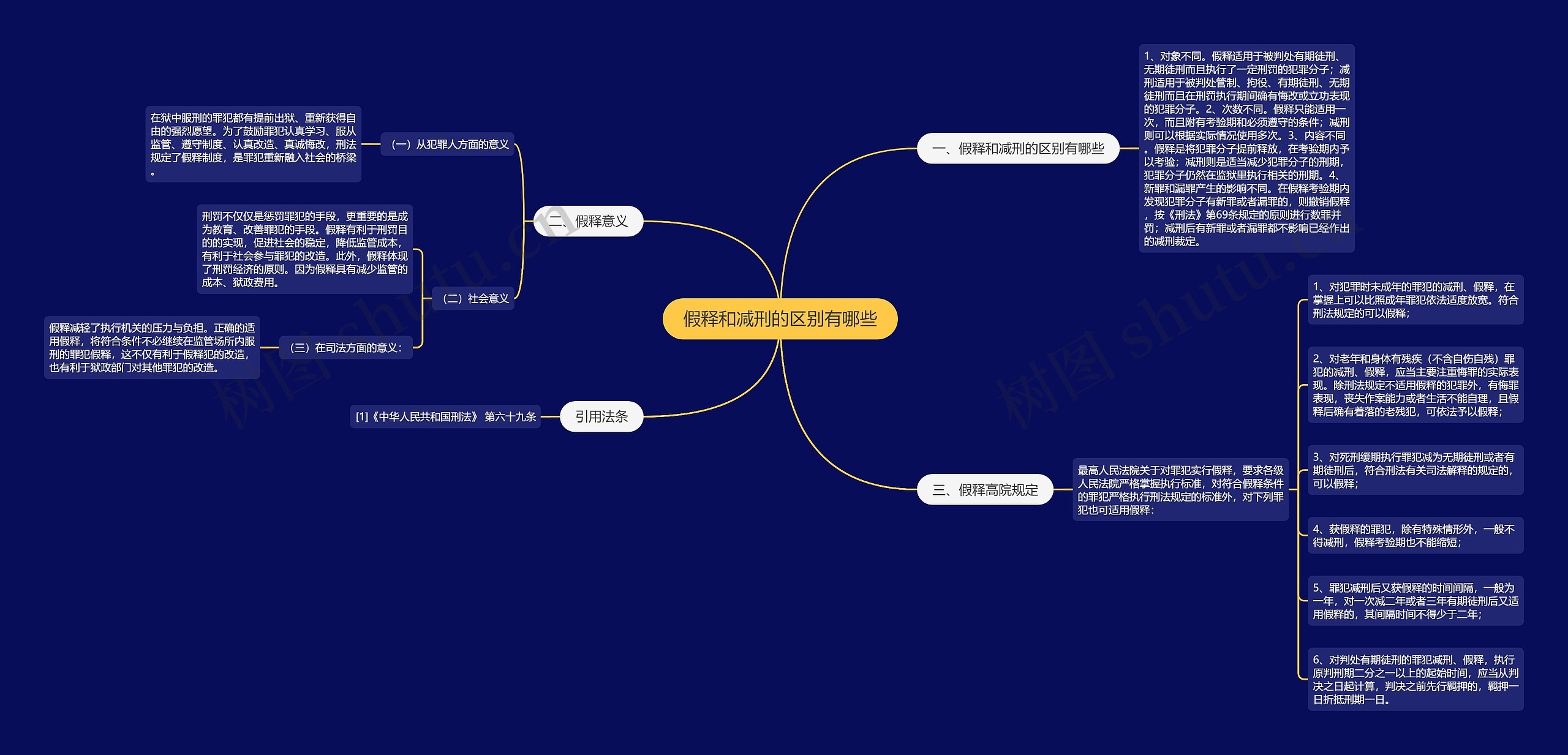 假释和减刑的区别有哪些思维导图